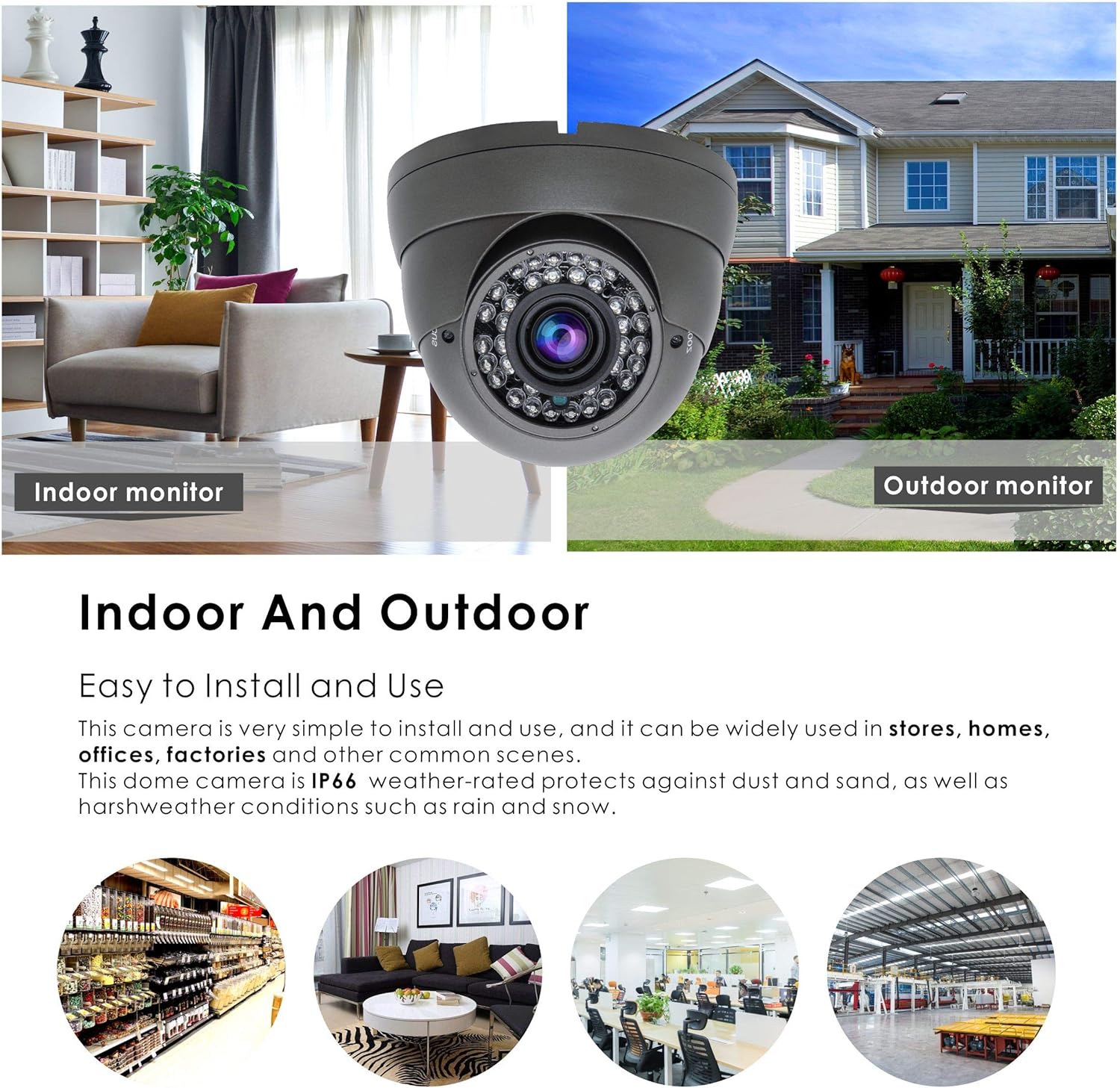 Inwerang Dome Camera used for indoor and outdoor monitoring