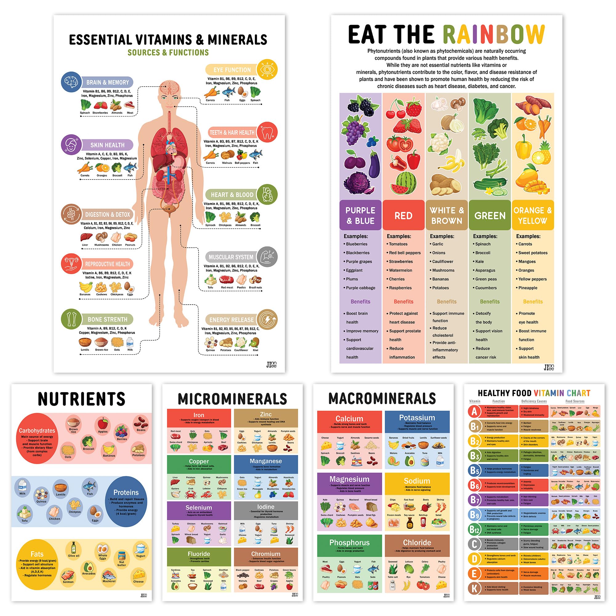6 Pcs Health Food Chart Poster (11"x17") Vitamins and Mineral Nutrition Facts Food List, Healthy Protein Posters Fitness Meal Nutrient Density Chart High Protein Fiber Foods Poster for Kitchen School