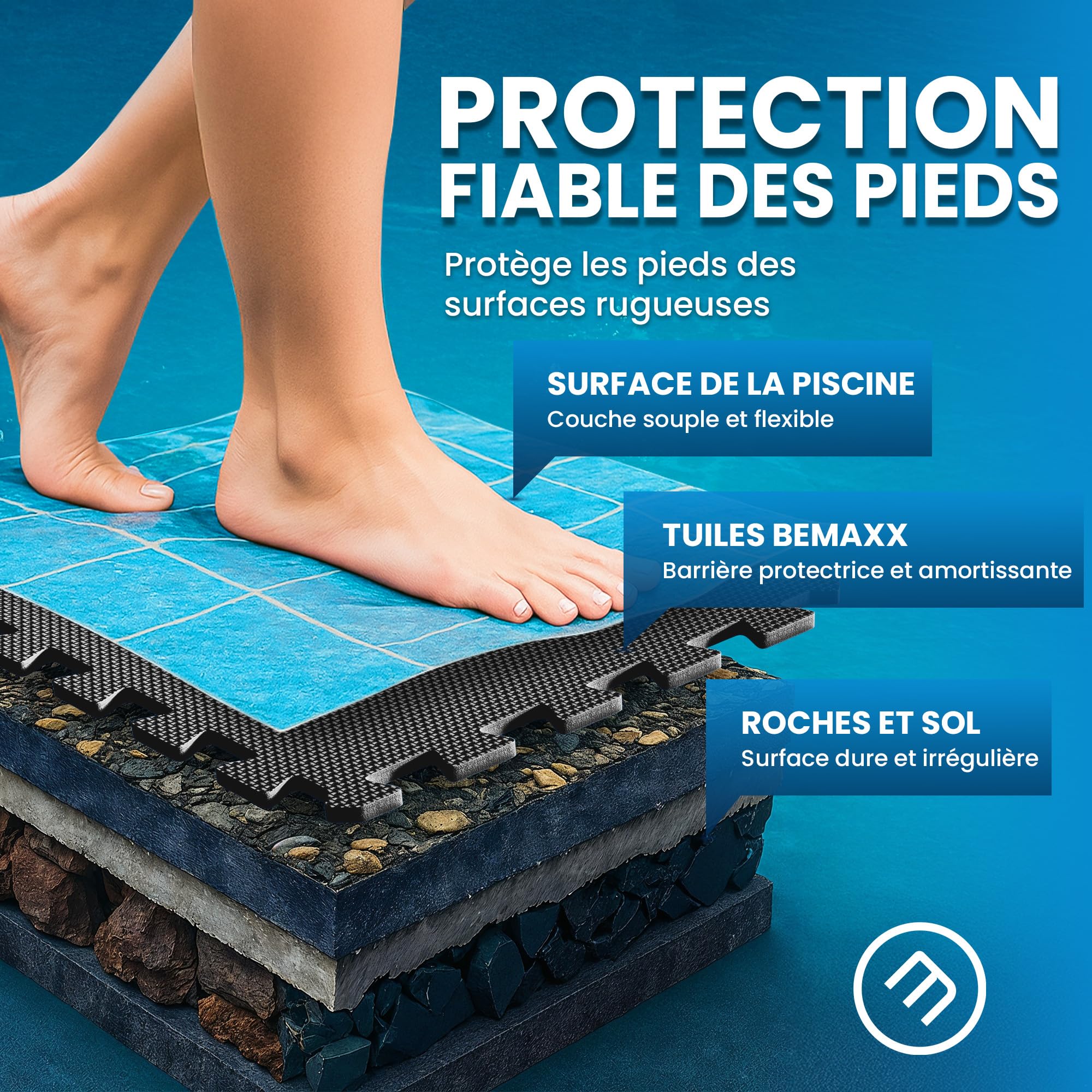 bemaxx Tapis de Protection pour Piscine Tapis de Sol Pool - Set de 18 Tapis EVA sous-Couche Tapis Puzzle Dalles de Piscine Plaques de Piscine Film de Sol Protection du Sol Bassin pour Enfants - Noir