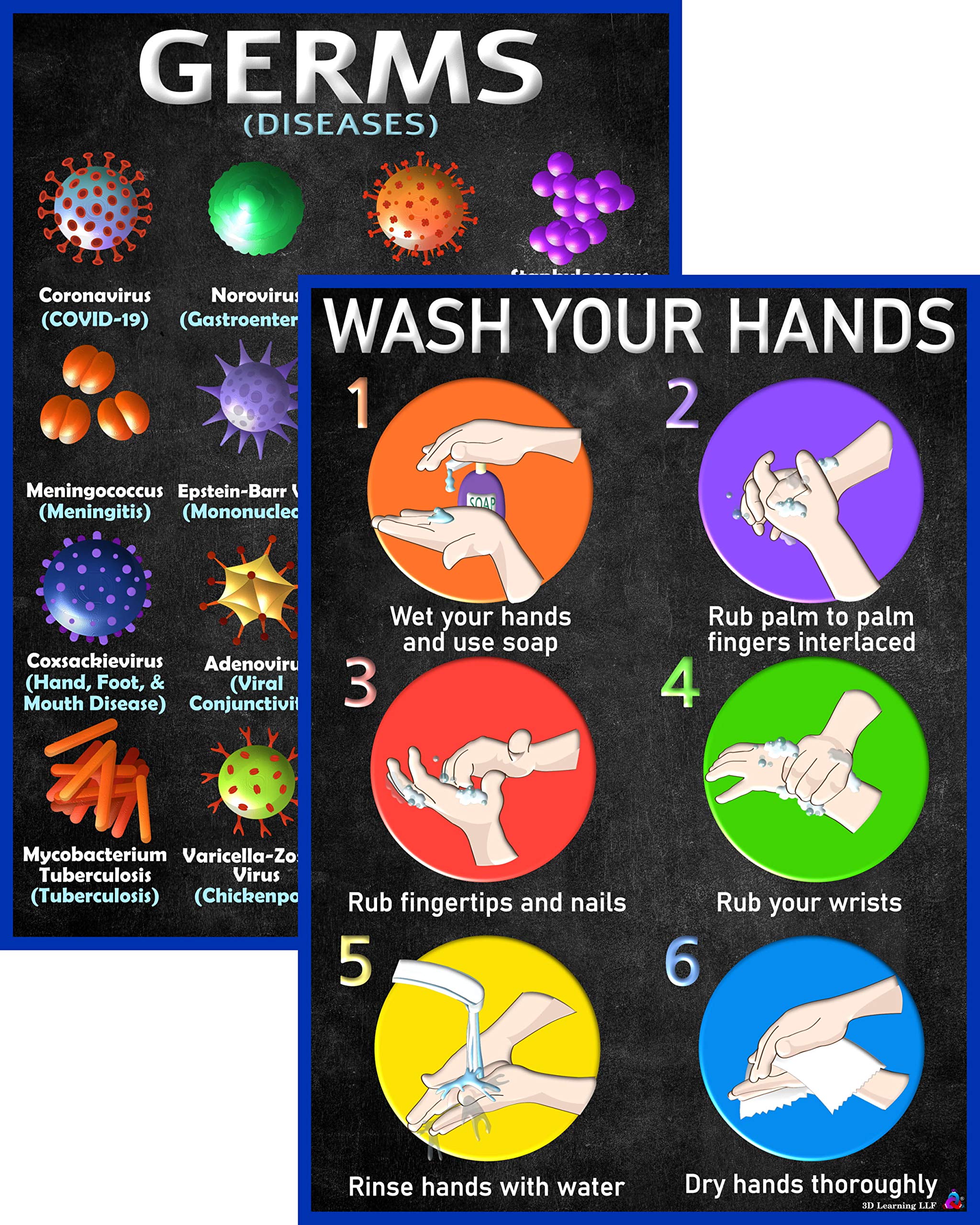 Buy Germs and Handwashing Posters for Kids Laminated 14x19.5