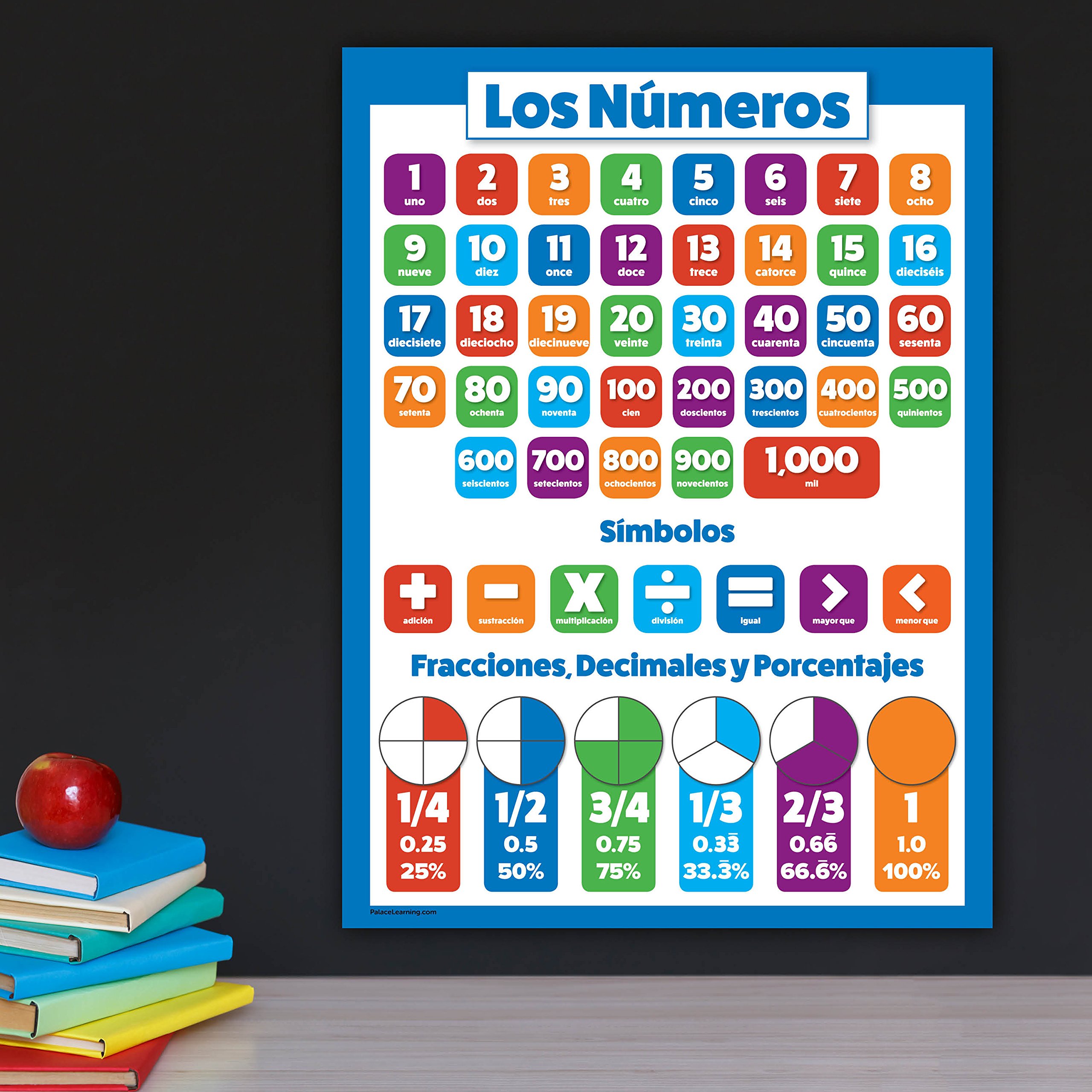 10 Laminated Spanish Educational Posters for Toddlers - ABC - Alphabet ...