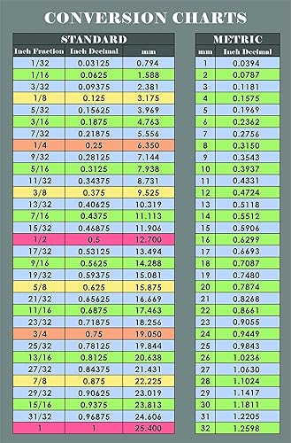 Tabla de conversión de pulgadas en fracciones y decimales a milímetros (sistema métrico), fácil de leer y adhesiva (calcomanía, 5.5 x 8.5pulgadas)