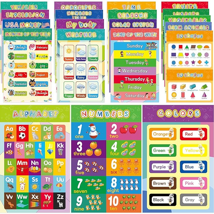 Buy Educational Posters for Toddlers and Kids, Educational Wall Posters