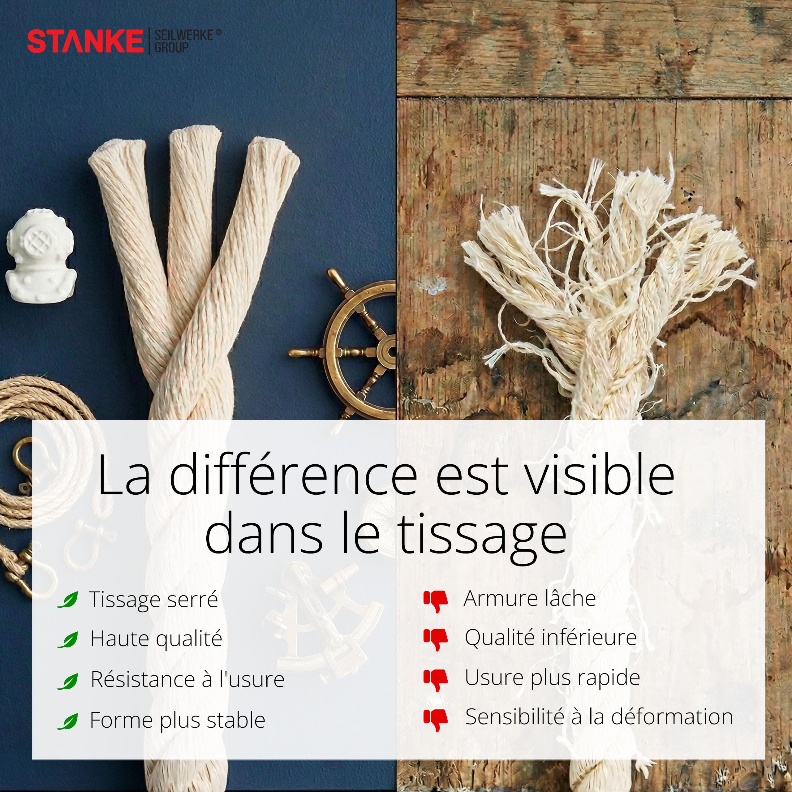 Seilwerk STANKE Grosse Corde Coton 30mm x 15m, torsadée en 3 brins - Plinthe Corde, pour Finitions murales, Protection Contre Les Chocs – Stable, Bonne adhérence, Facile à Nouer, 100% Coton Naturel