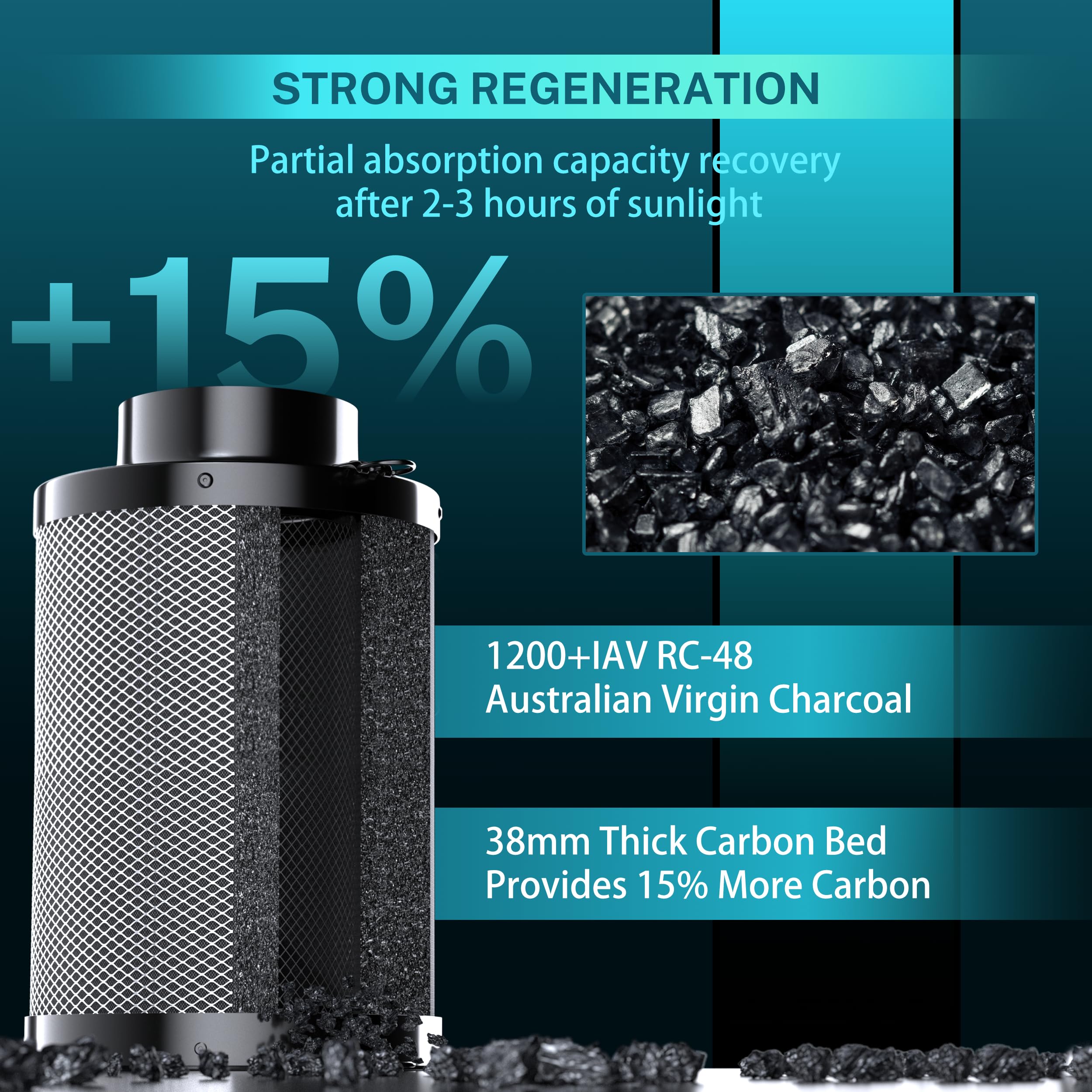HG Power Filtre à Charbon Actif 150mm – Charbon Actif Vierge Australien 38mm, contrôle des odeurs pour Tente de Culture, hydroponie & Ventilateur, avec 2 pré-filtres, Diamètre 150mm × 200mm