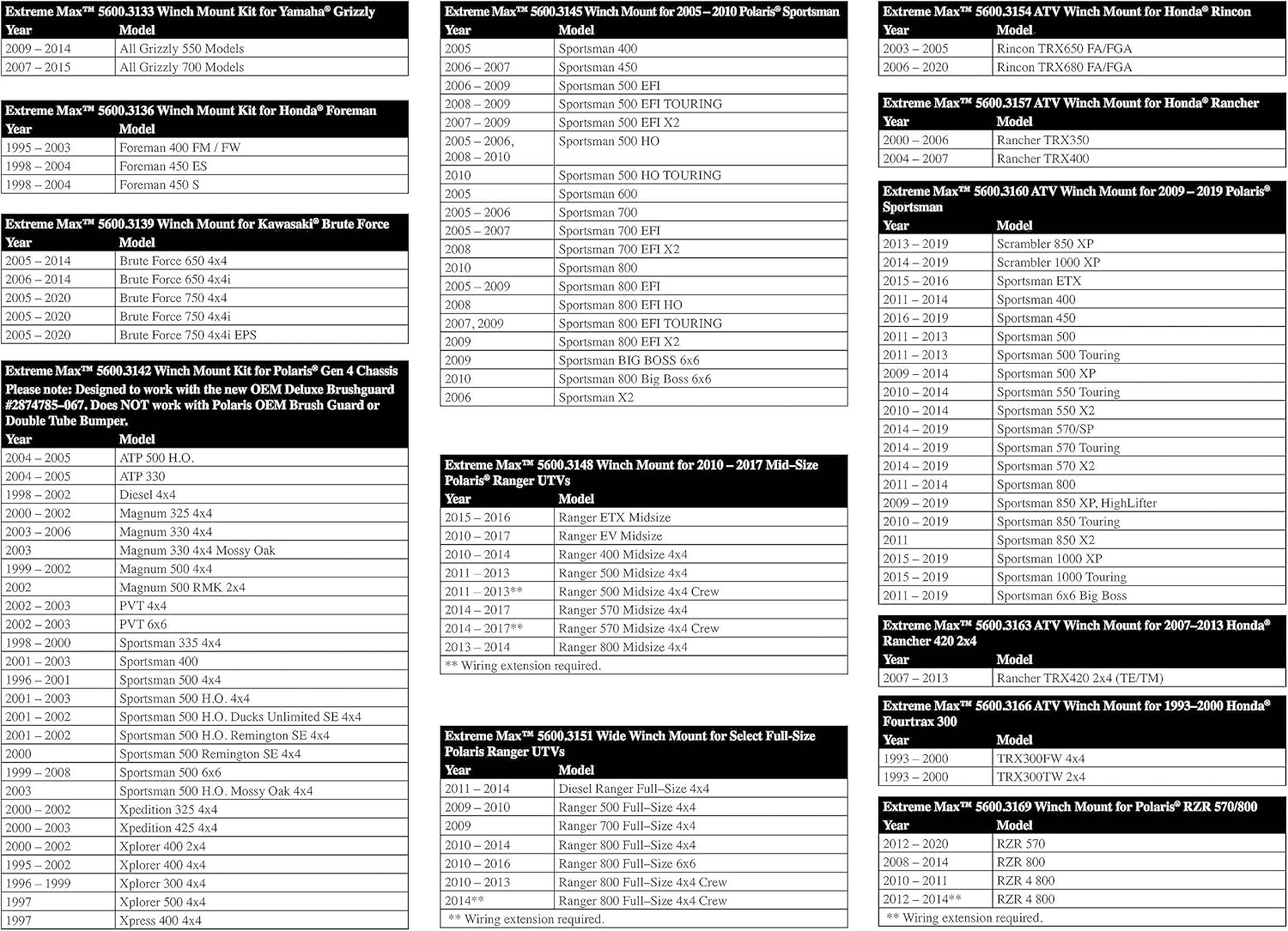 Extreme Max 5600.3157 ATV Winch Mount for Select Honda Ranchers