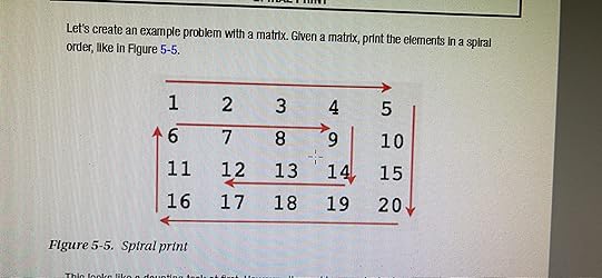 JavaScript Data Structures and Algorithms: An Introduction to ...
