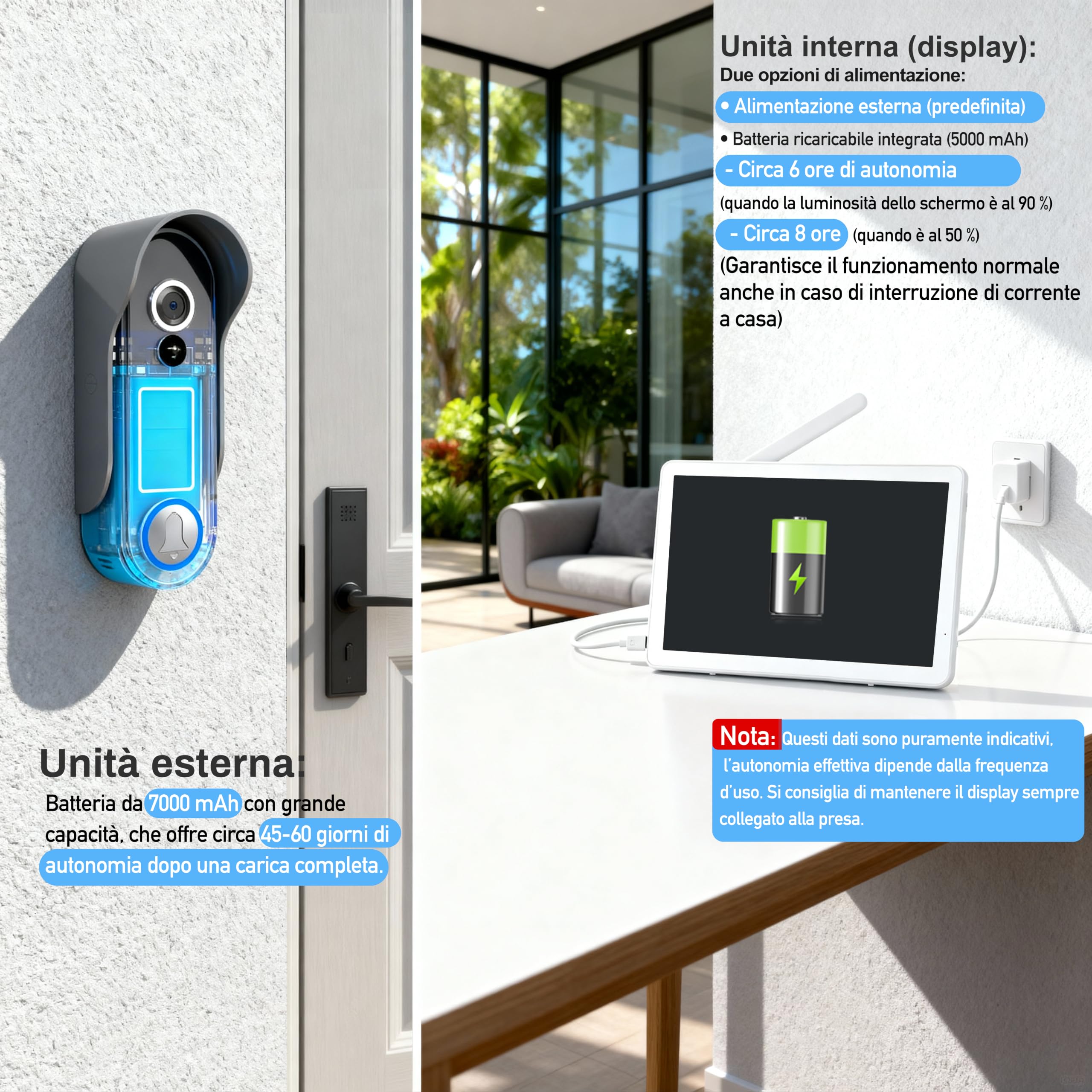 Wifi Videocitofono Senza Fili 1080p HD Ultrasottile da 8 Pollici,Supporto APP TUYA, Telecamera a 160 Gradi,Visione Notturna,Rilevamento del Movimento PIR,Archiviazione Video Gratuit,IP65