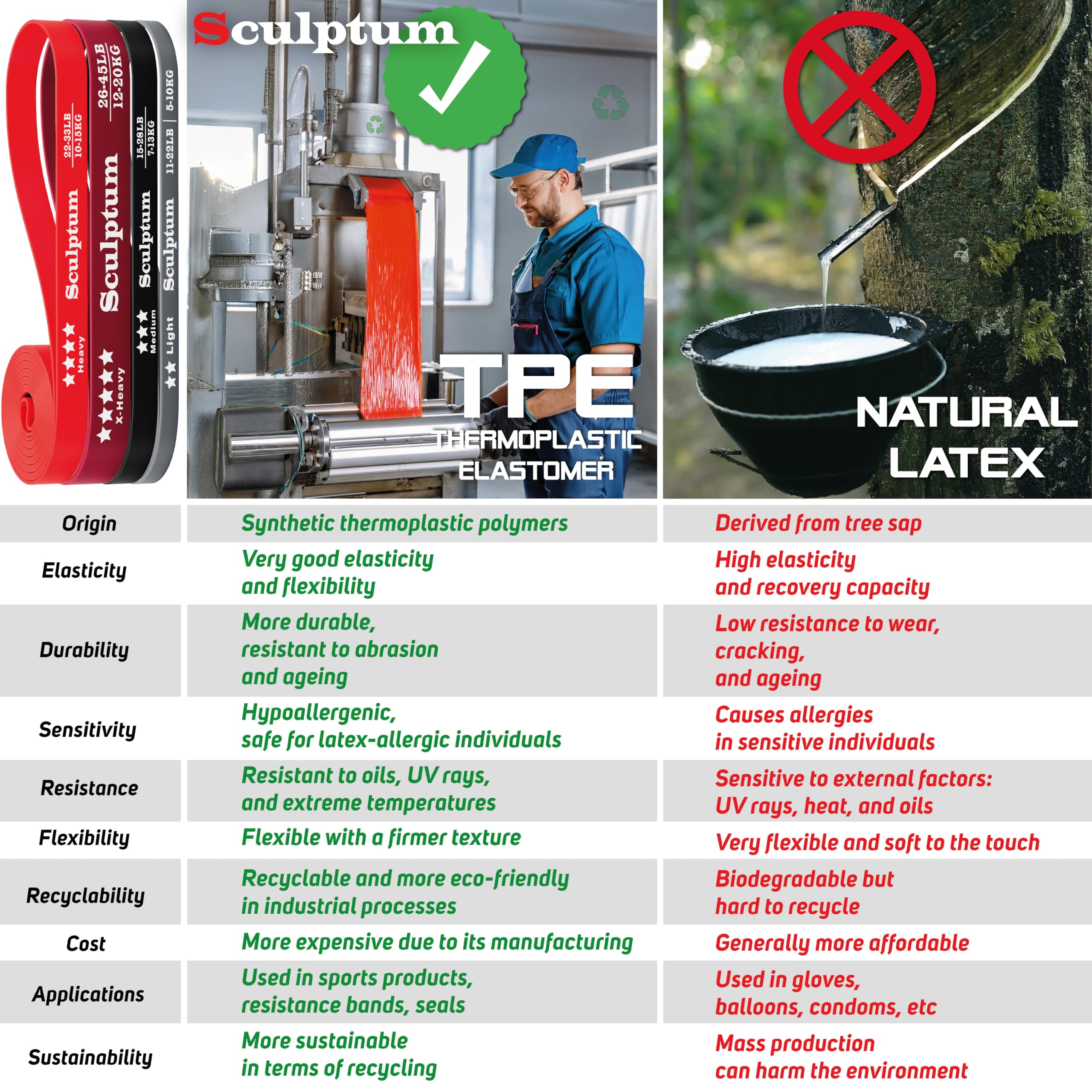 Elastyczne taśmy oporowe, 2 zestawy 4 gumek (TPE), z 2 prowadnicami aluminiowymi 1 m. z zaczepami wielopozycyjnymi. Domowa siłownia do ćwiczeń fitness całego ciała. Przewodnik wideo.