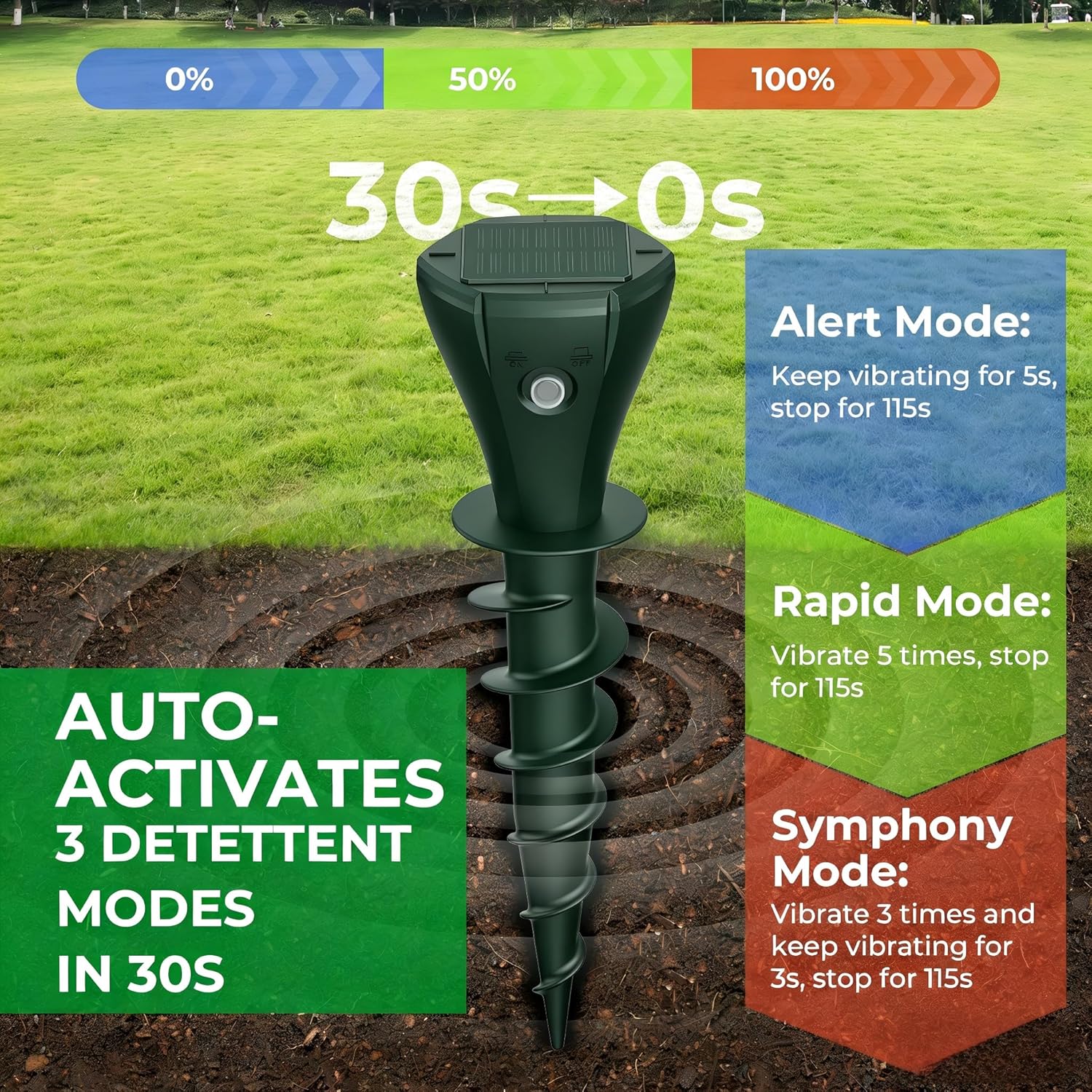 Solar Powered Mole Repellent for Lawns, 4 Packs Ultrasonic Vole Repeller Outdoor, IP 65 Waterproof Outdoor Ultrasonic Mole Deterrent Get Rid of Gopher Vole Skunk Groundhog Snake in Garden Yard Lawn