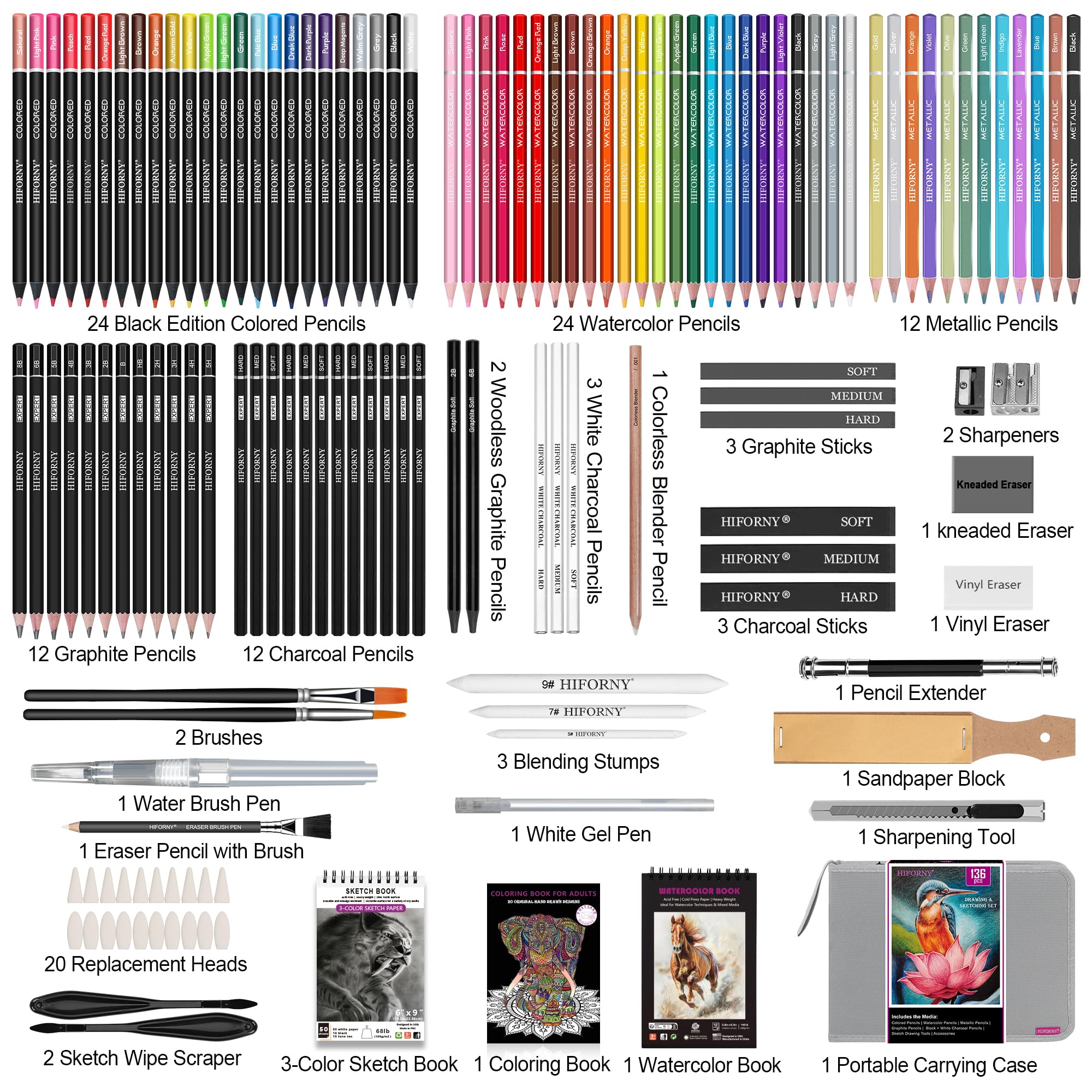 HIFORNY 136-teiliges Zeichen- und Skizzierset, Profi-Kunstzubehör mit Graphit, Anthrazit, Buntstiften, Aquarellstiften, Mischwerkzeuge, Skizzenbuch, Aquarellbuch und Malbuch- Grau