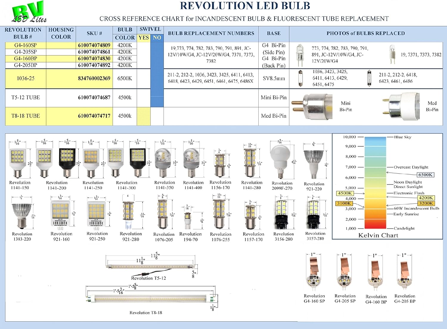 Starlights 1383-230 Single Pole Based, 12 Volt Flood LED Replacement Bulb