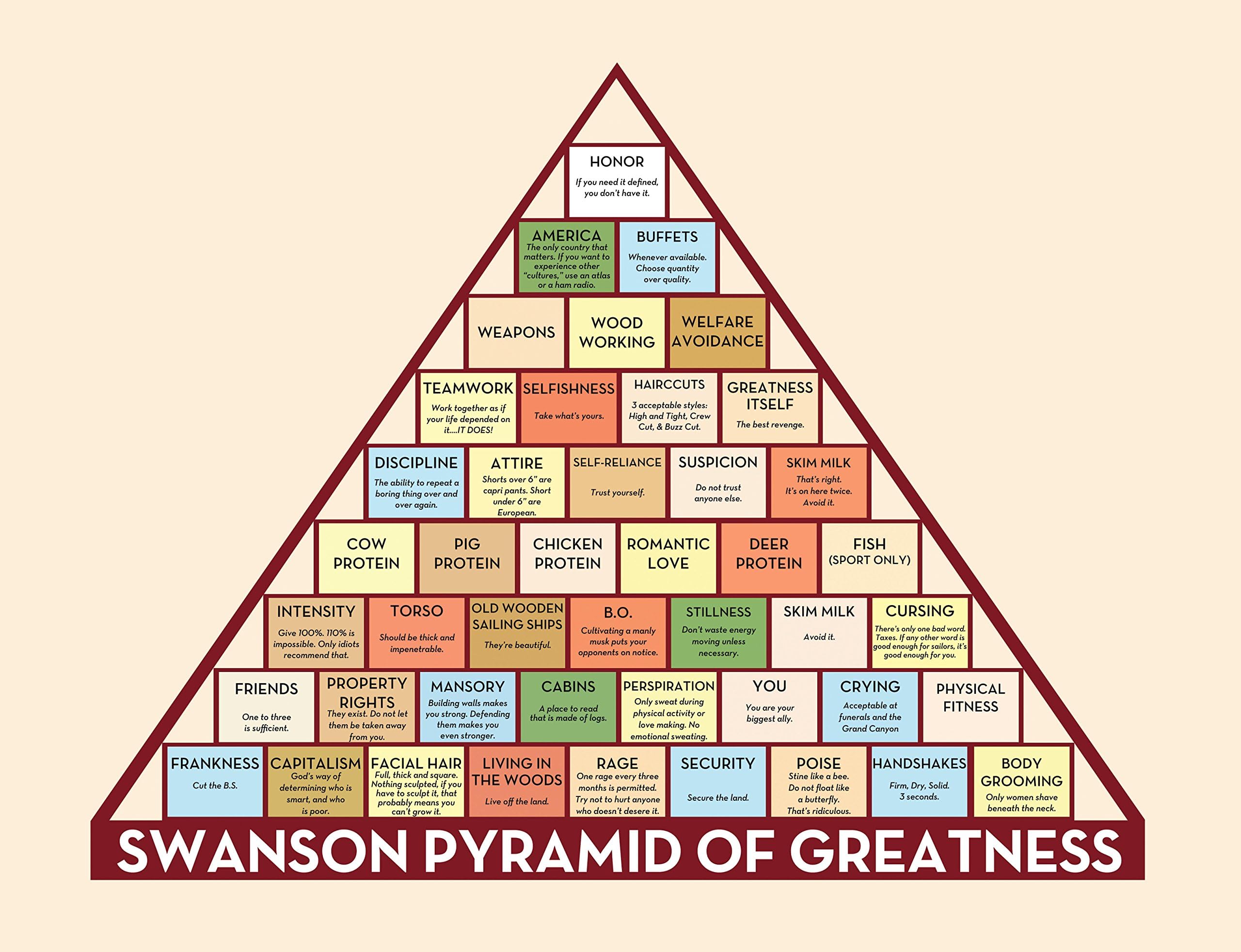Pyramid of Greatness Poster, inspired by Ron Swanson on Parks and Recreation (16” x 21”)