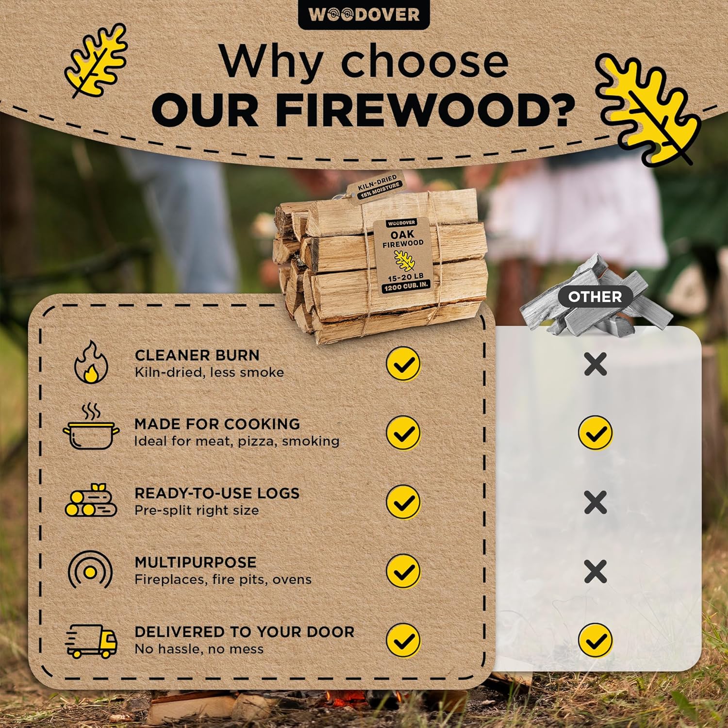 15" Oak Firewood Logs, with Fire Starters Set, Kiln-Dried Wood for Fire Pit, Seasoned Logs for Fireplace, Campfire, Firewood Bundle, Pizza Oven, Split Wood for Solo Stove, 1200 cub. in., 15-20lb