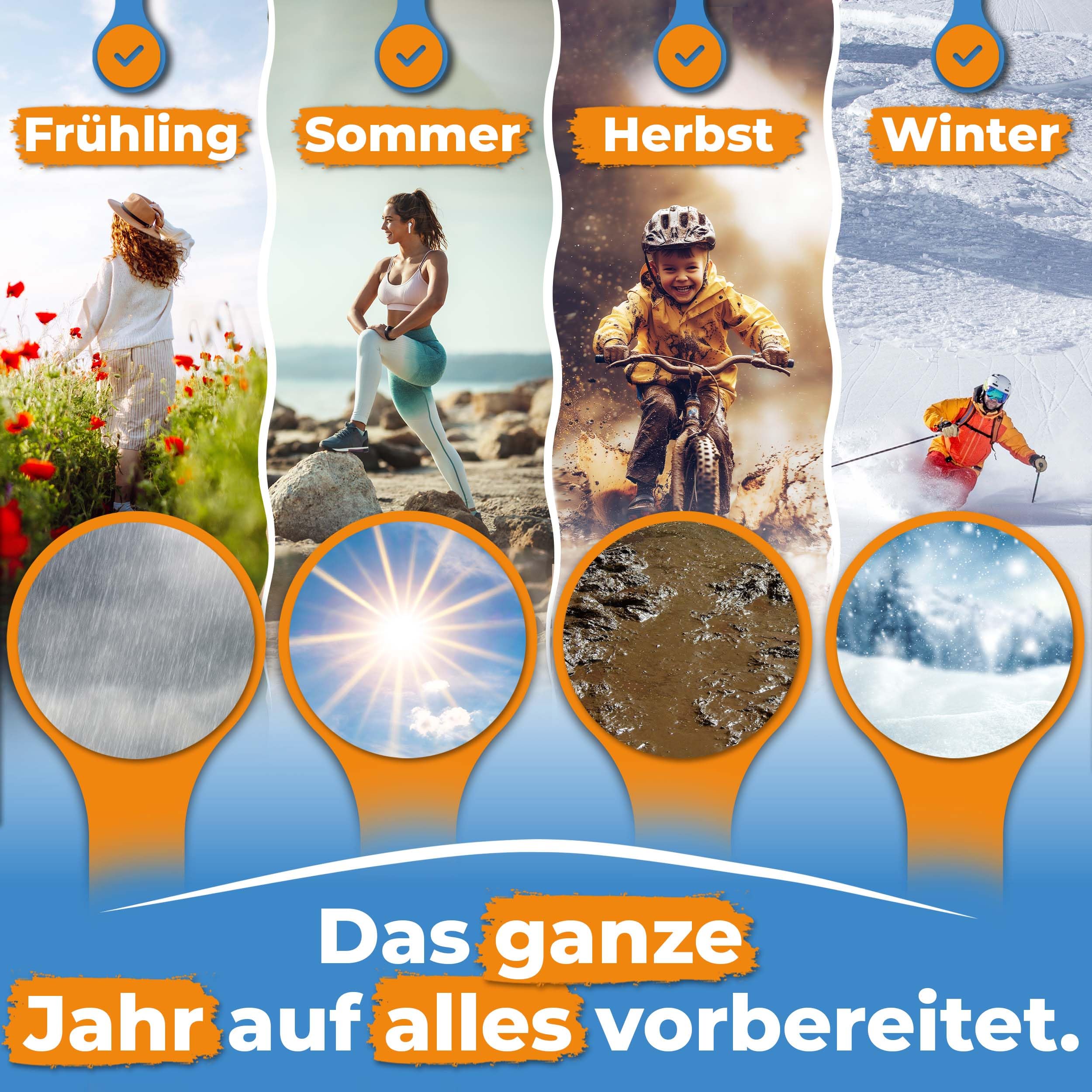 Einwaschimprägnierung – Atmungsaktiv & wirkstark – Für Gore-Tex, Outdoor- & Funktionskleidung – Waschmaschinen- & Handwäsche geeignet, PFC-frei – Made in Germany