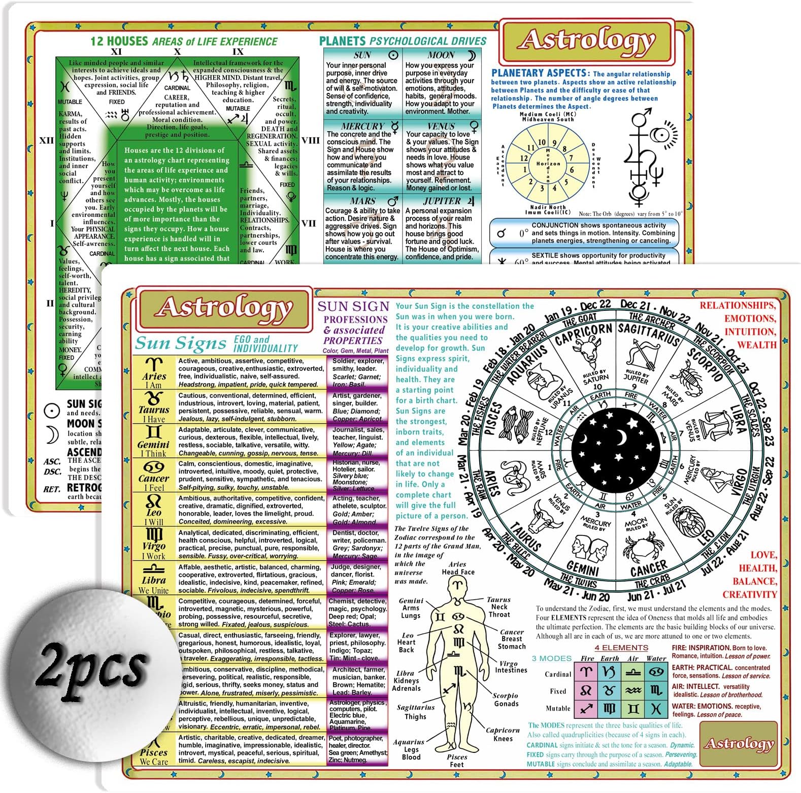 Sacred Wisdom Chart astrology zodiac cards astrology oracle reflexology chart 8x11 in Double-sided printing…