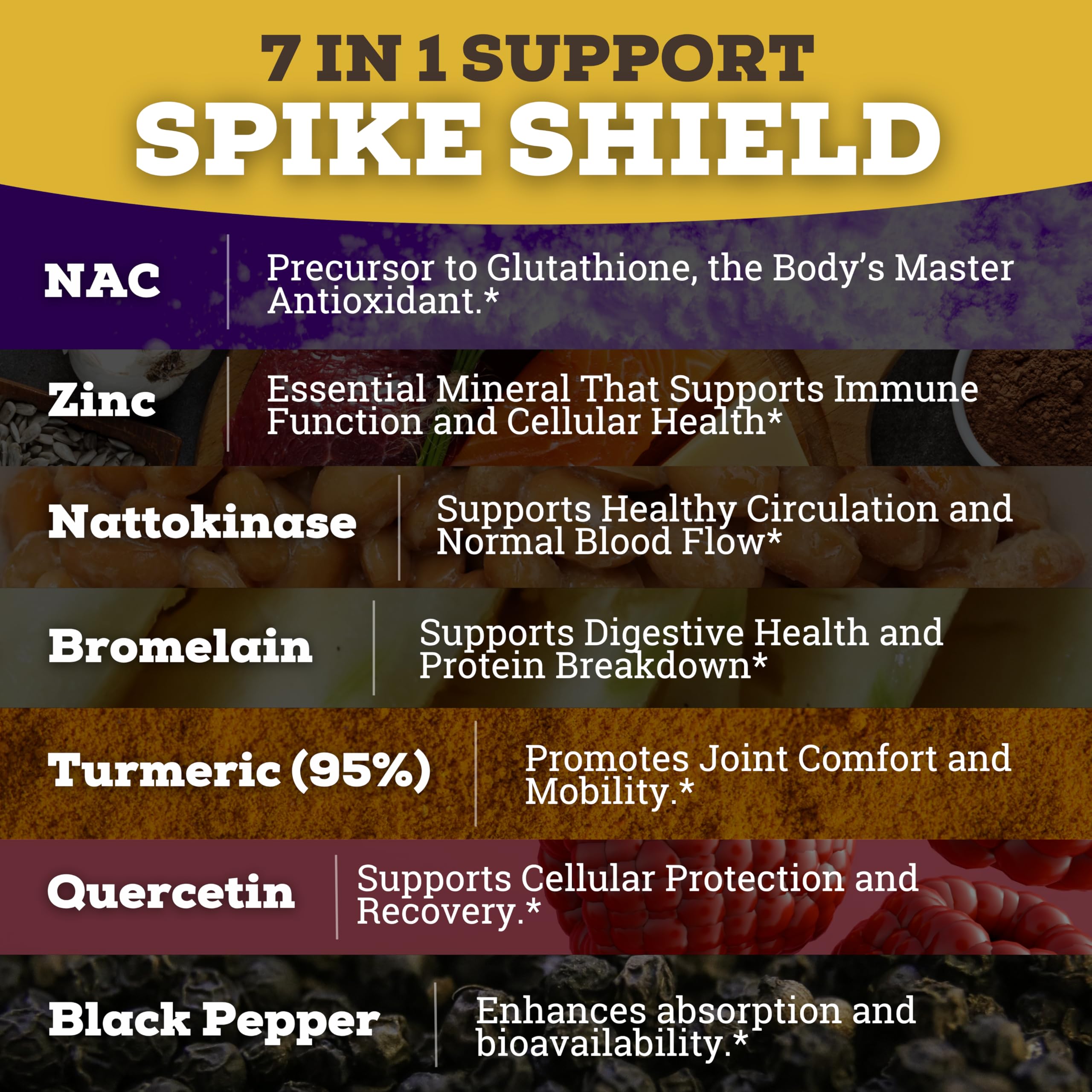 Black Forest Spike Shield 7-In-1 Formula Wellness Supplement – Nattokinase 8000 FU, Bromelain 500mg, Curcumin, Quercetin, NAC, Zinc – Comfort & Antioxidant Support – Non-GMO, Gluten-Free – 90 Capsules — Amazon image 5