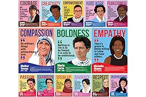 Inspiring Women in History Posters for Classroom