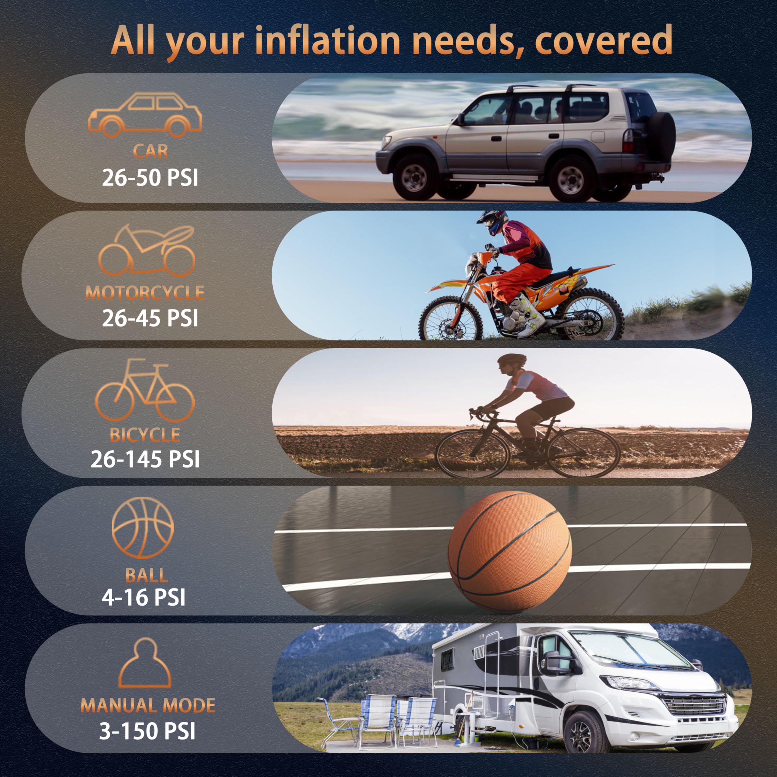 Compresor de aire portátil inflador de neumáticos, bomba de aire digital inalámbrica de 150 PSI con luz LED y medidor de presión para neumáticos de coche, motocicleta, bicicleta