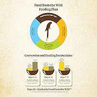 Vista 6 de Kaytee Food from The Wild Natural Pet Macaw Bird Food, 2.5 libras