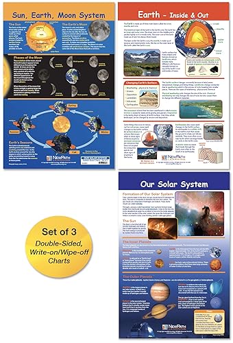 NewPath Learning - 94-8001 Nuestros Tableros de Anuncios del Sistema Solar: 3 Tablas de Ciencias Laminadas de Doble Cara que cubren la Tierra –