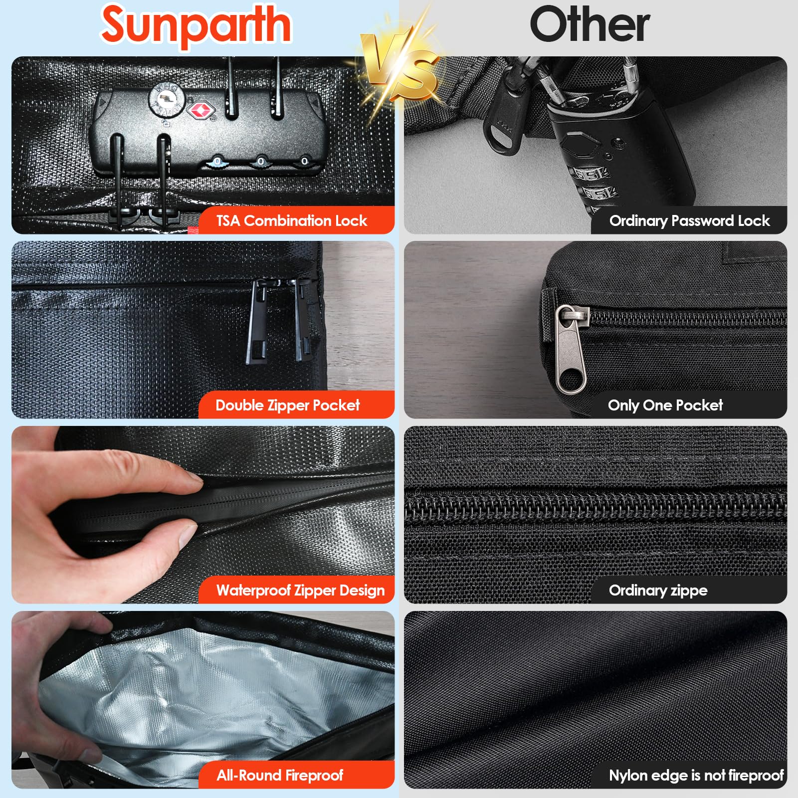 Sac de Documents Ignifuge et Étanche 7000°F, Version Améliorée 2026, Pochette Sécurité Double Fermeture Éclair – Sac Sécurité pour Passeports, Argent et Carte (Large(36x26cm))
