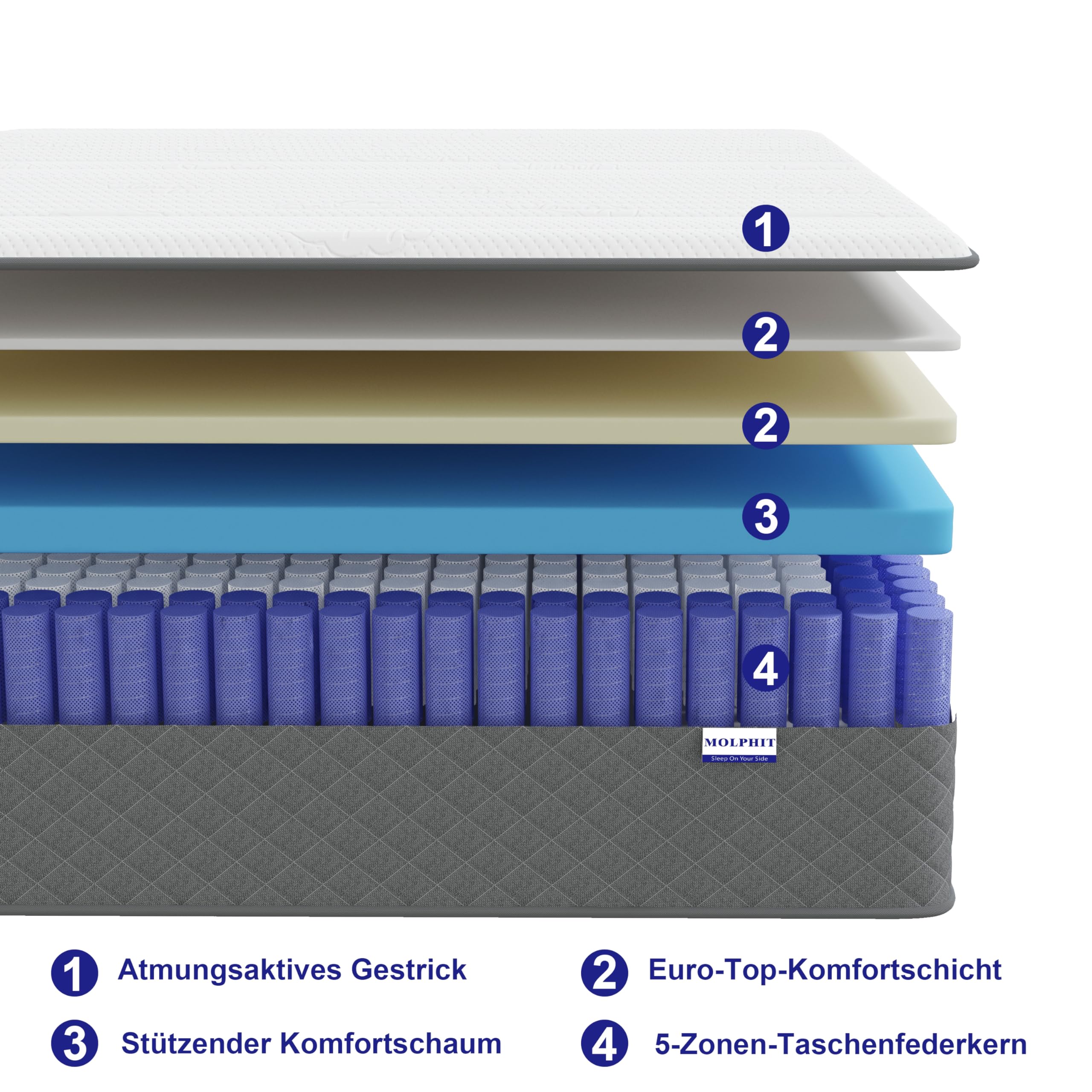 Matratze 140x200, Höhe 25cm mit Oeko-TEX Zertifiziert, Härtegrad H3 und H4, 7 Zonen Taschenfederkernmatratze mit Komfortschaum, Gewebe mit weicher, Langlebig & Hautfreundlich, 140x200x25cm