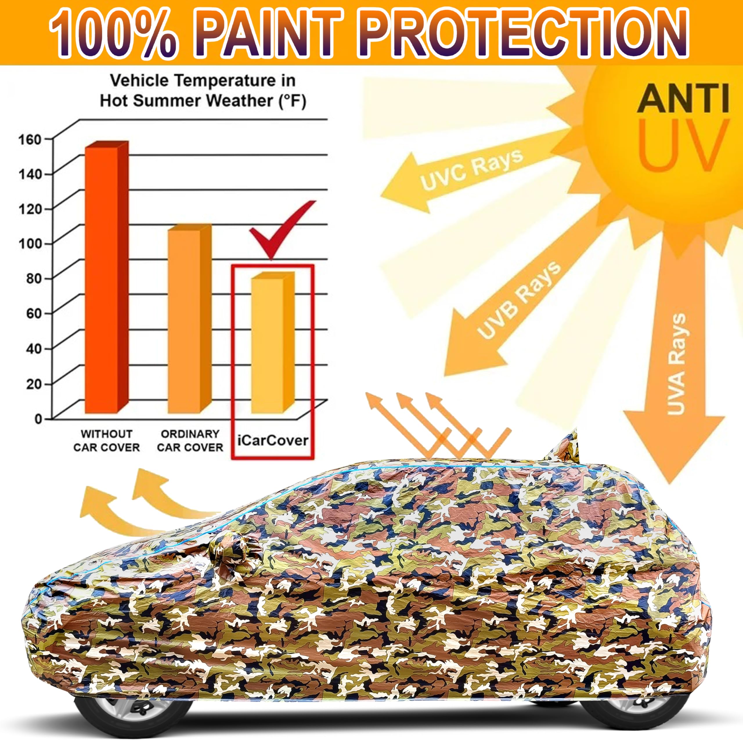 FABZEX Waterproof Car Body Cover Compatible for Mahindra XUV 3XO (2024 Model) with Mirror and Antenna Pockets, Triple Stitched,Bottom Elastic (Military Jungle Print, Camouflage Design) 2