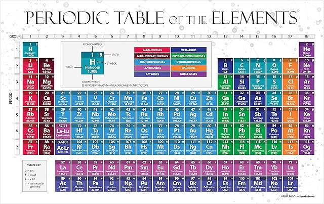 Periodic Table of the Elements Poster - Science Classroom Decor  Kids Periodic Table Engineered Labs Chemistry Poster - 17 x 27 inches Laminated  Science Teacher Supplies