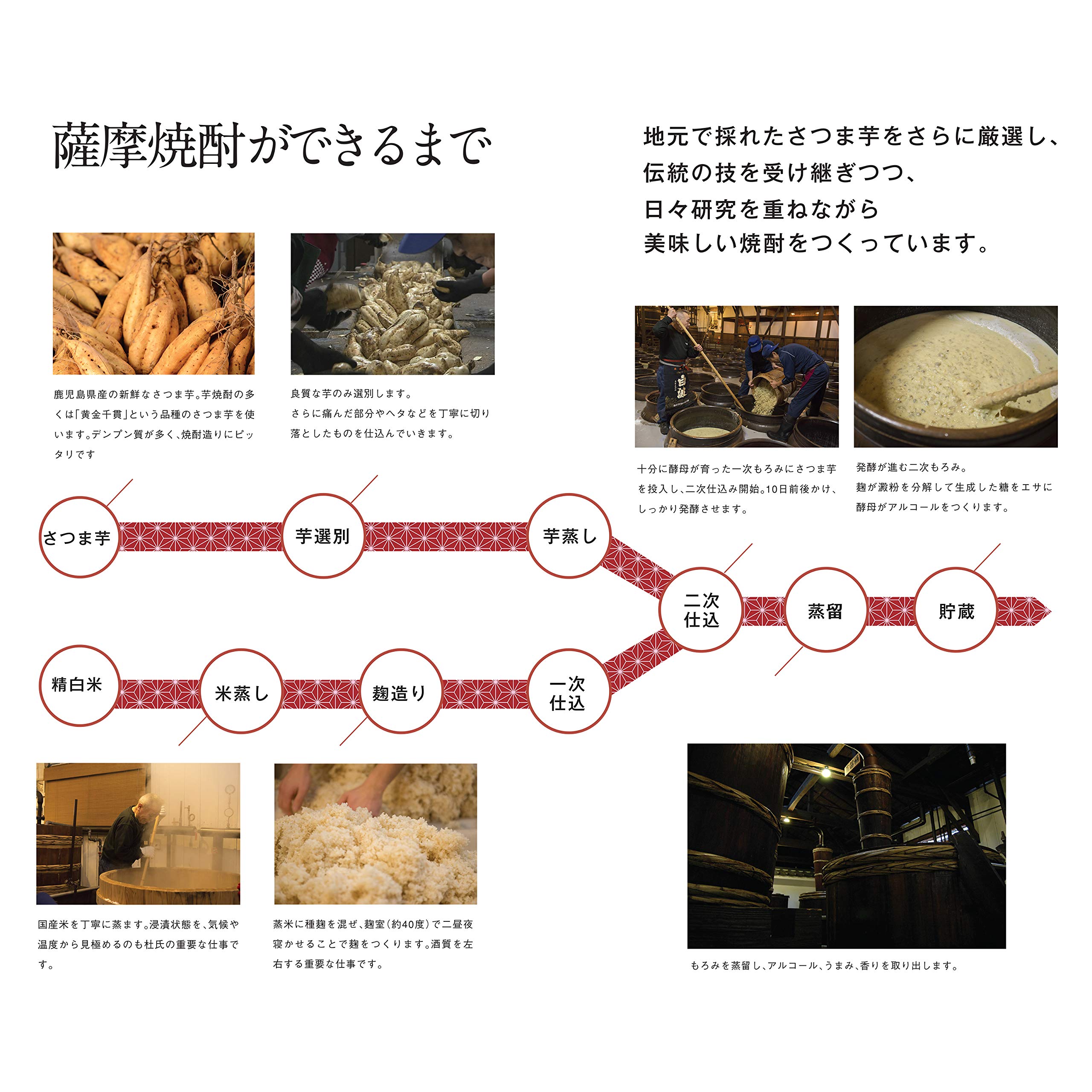 Amazon.co.jp: 薩摩酒造 さつま白波スリムパック [ 焼酎 25度 鹿児島県