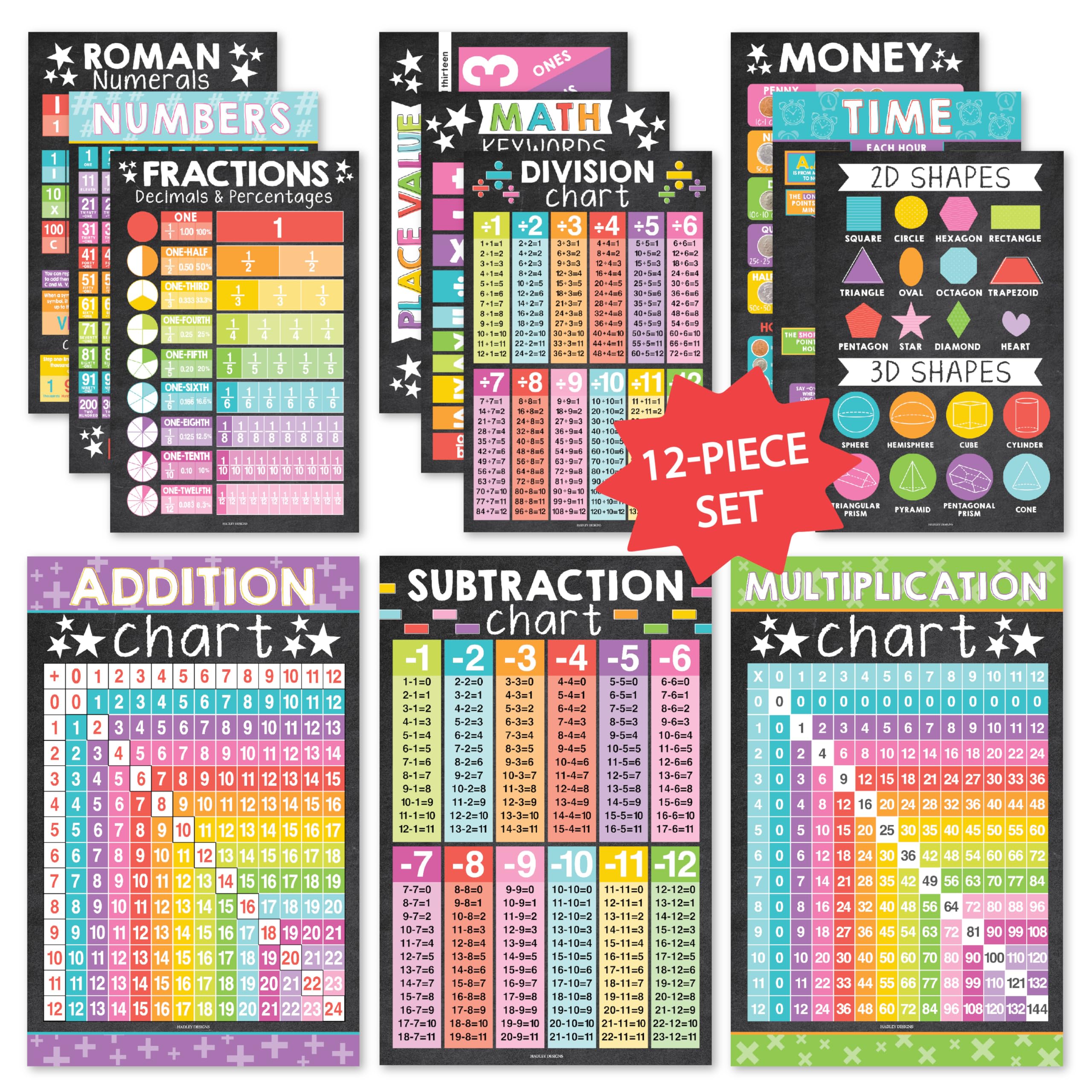 Hadley Designs Math Posters for Elementary School – Multiplication Chart Poster, Place Value Chart for Classroom Wall, Colorful Chalk Math Classroom Decor