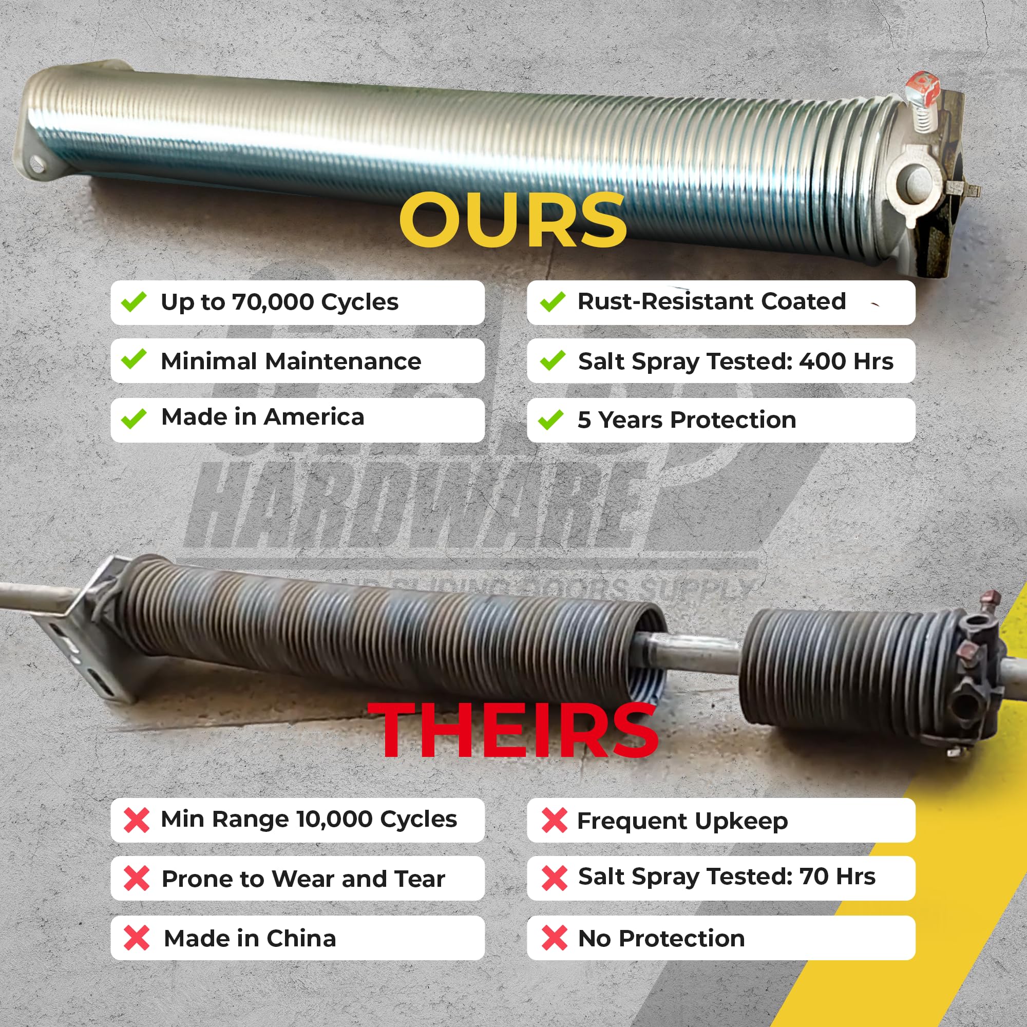 Amazon.com: Galvanized Garage Door Torsion Spring 207x2x20