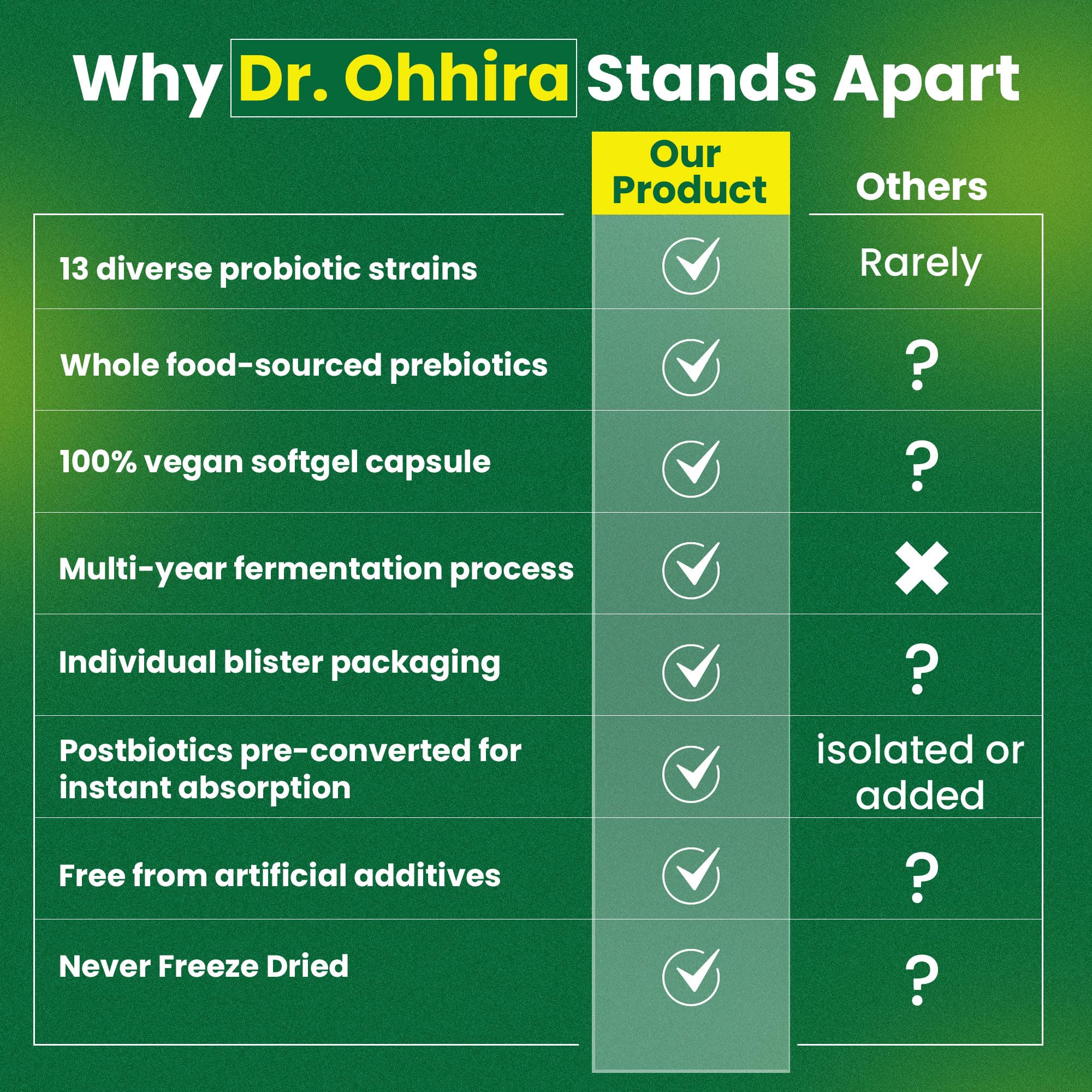 Dr Ohhira's 3-in-1 Probiotics, Prebiotics and Postbiotics to Support Digestive Health for Men & Women | Support Complete Gut Health with Pre, Pro and Post biotics Supplement | 30 Vegan Capsules — Amazon image 7
