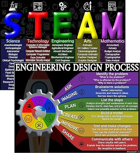 STEAM y carteles de proceso de diseño de ingeniería laminados de 14 x 19.5 pulgadas, gráficos educativos, decoraciones de aula, suministros de