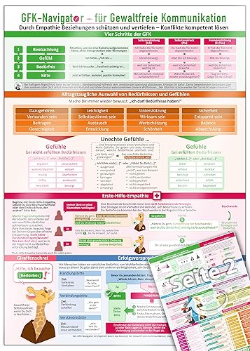 GFK-Navigator für Gewaltfreie Kommunikation (2020) - Durch Empathie Beziehungen schützen und vertiefen - Konflikte kompetent lösen: [2 Seiten DINA4- laminiert]