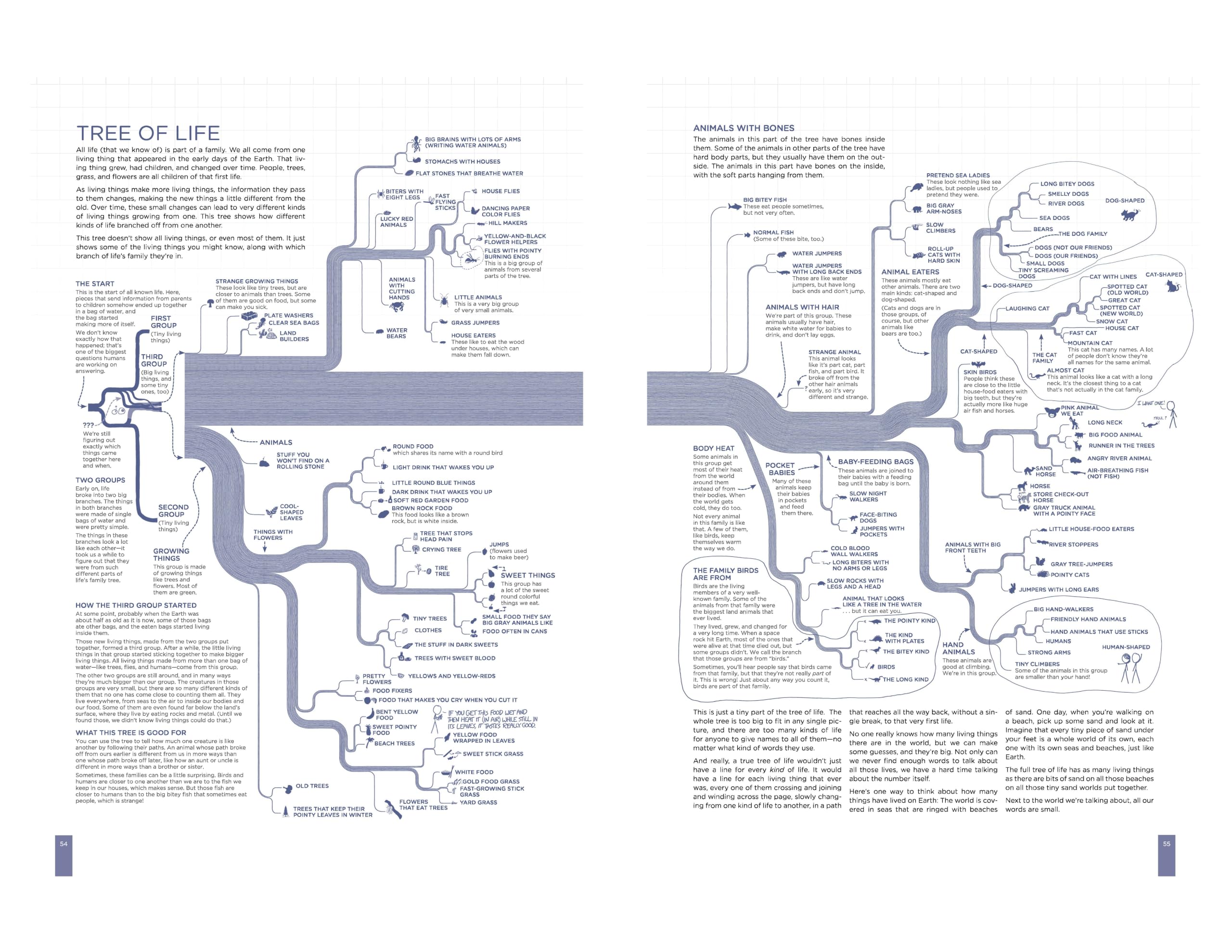 Thing Explainer: Complicated Stuff in Simple Words — Amazon image 4