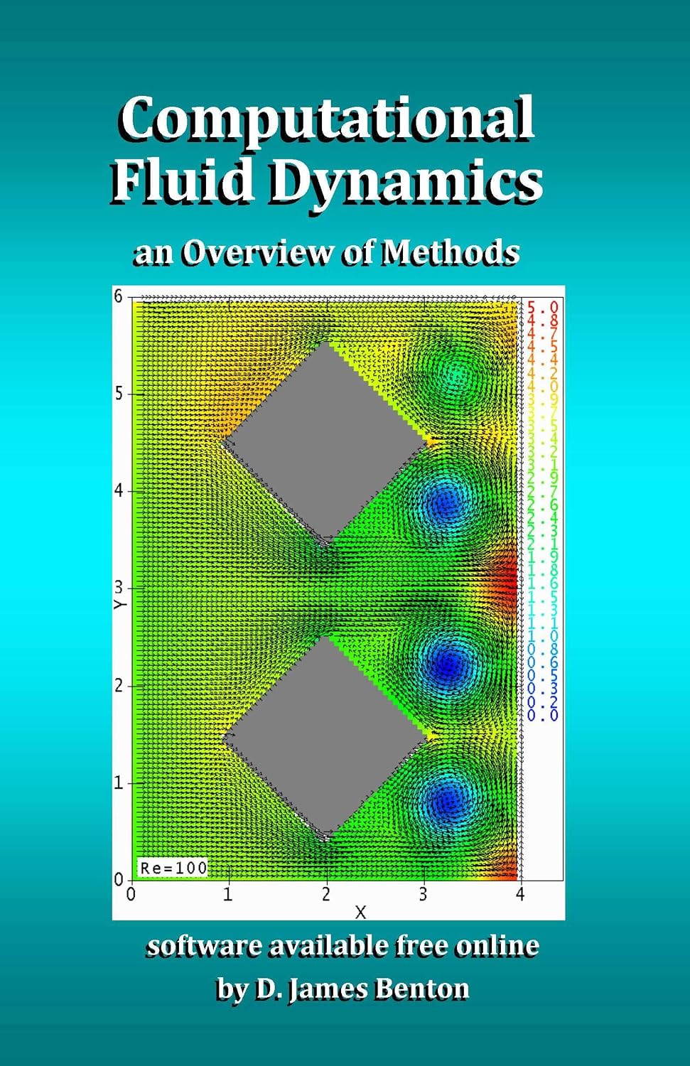 Computational Fluid Dynamics: an Overview of Methods