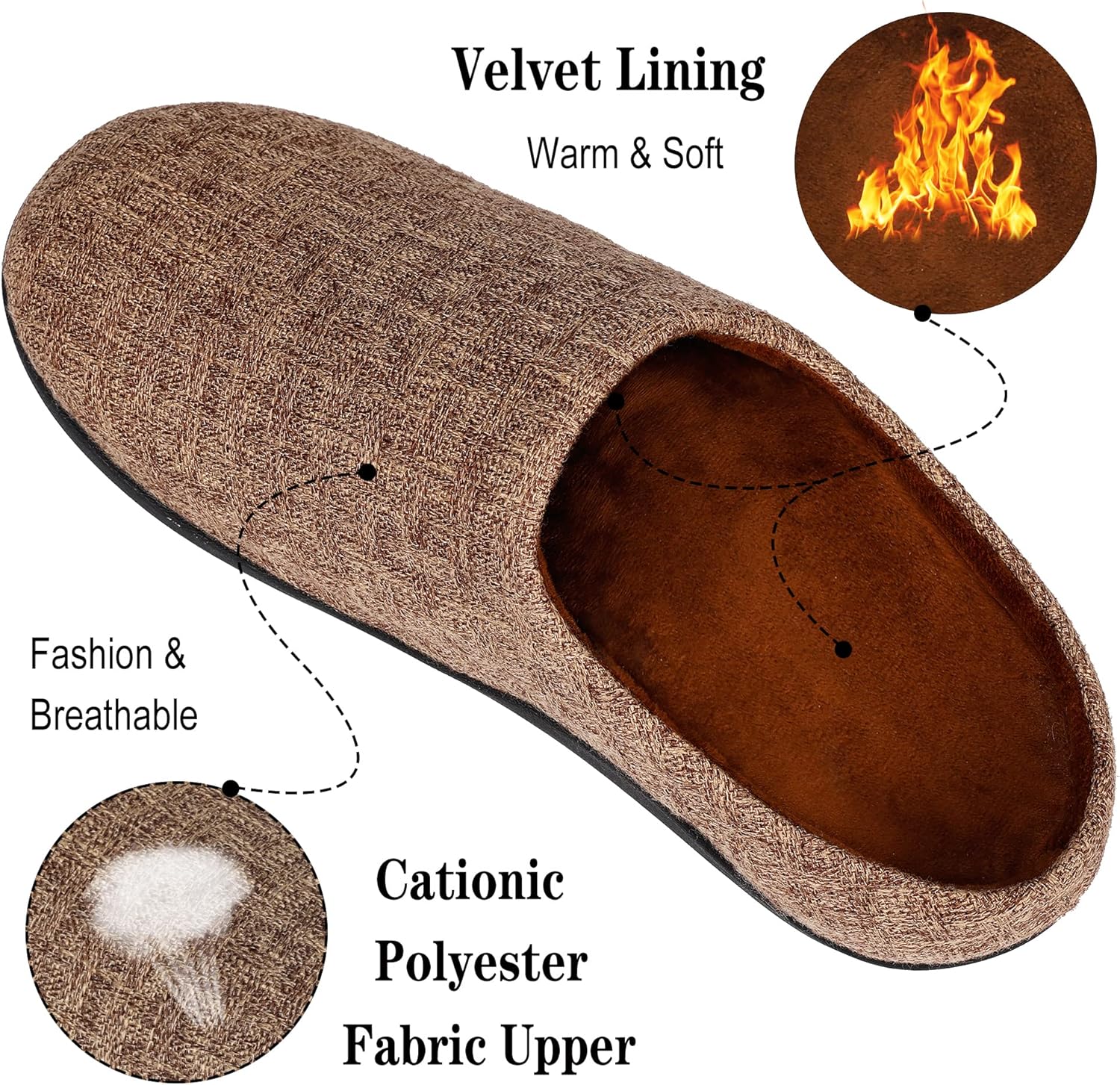 Cross-section view of the slipper showing the velvet lining and cationic polyester fabric upper.
