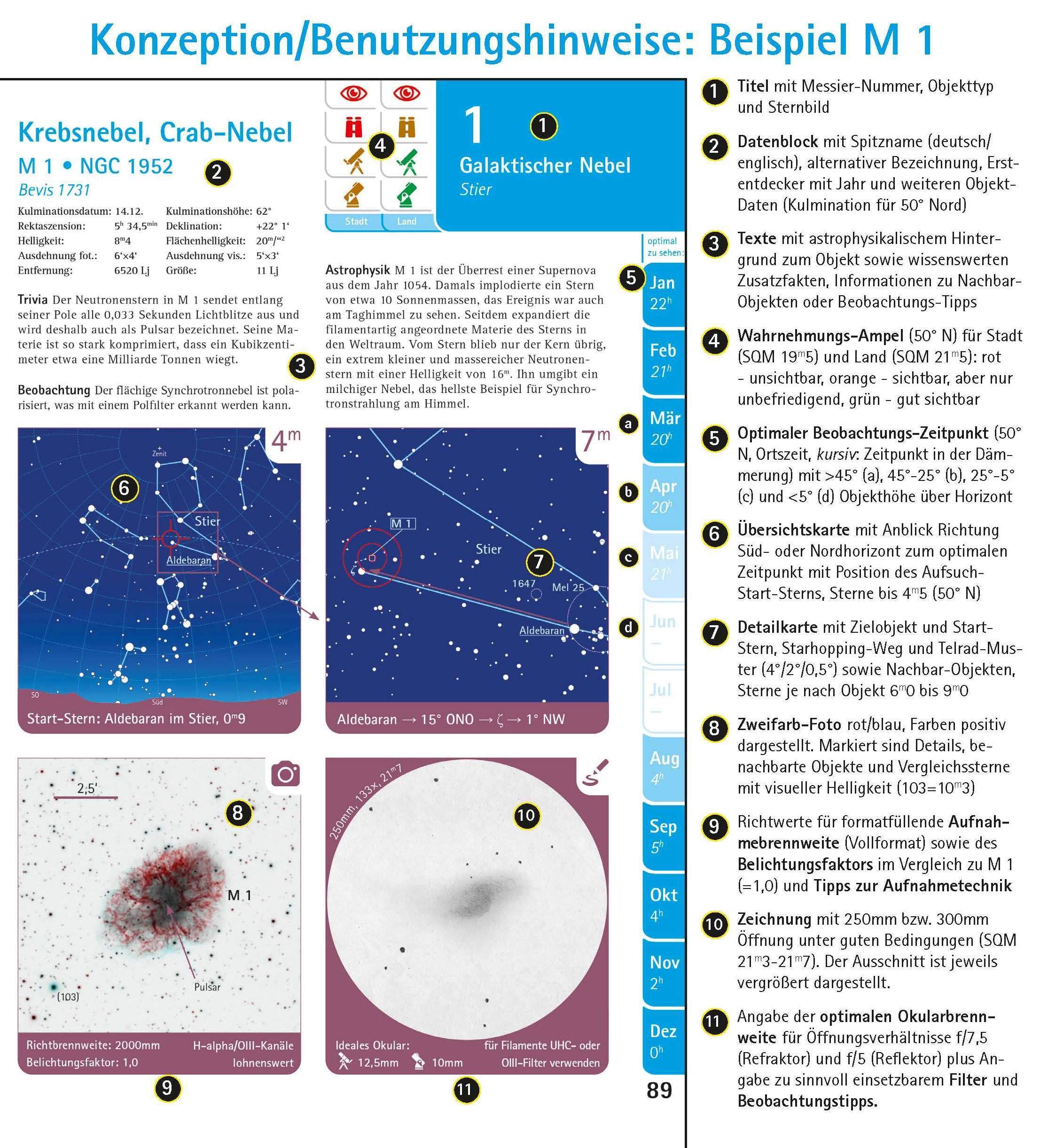 Messier-Guide: Der ultimative Führer zu 110 Sternhaufen, Nebeln und Galaxien