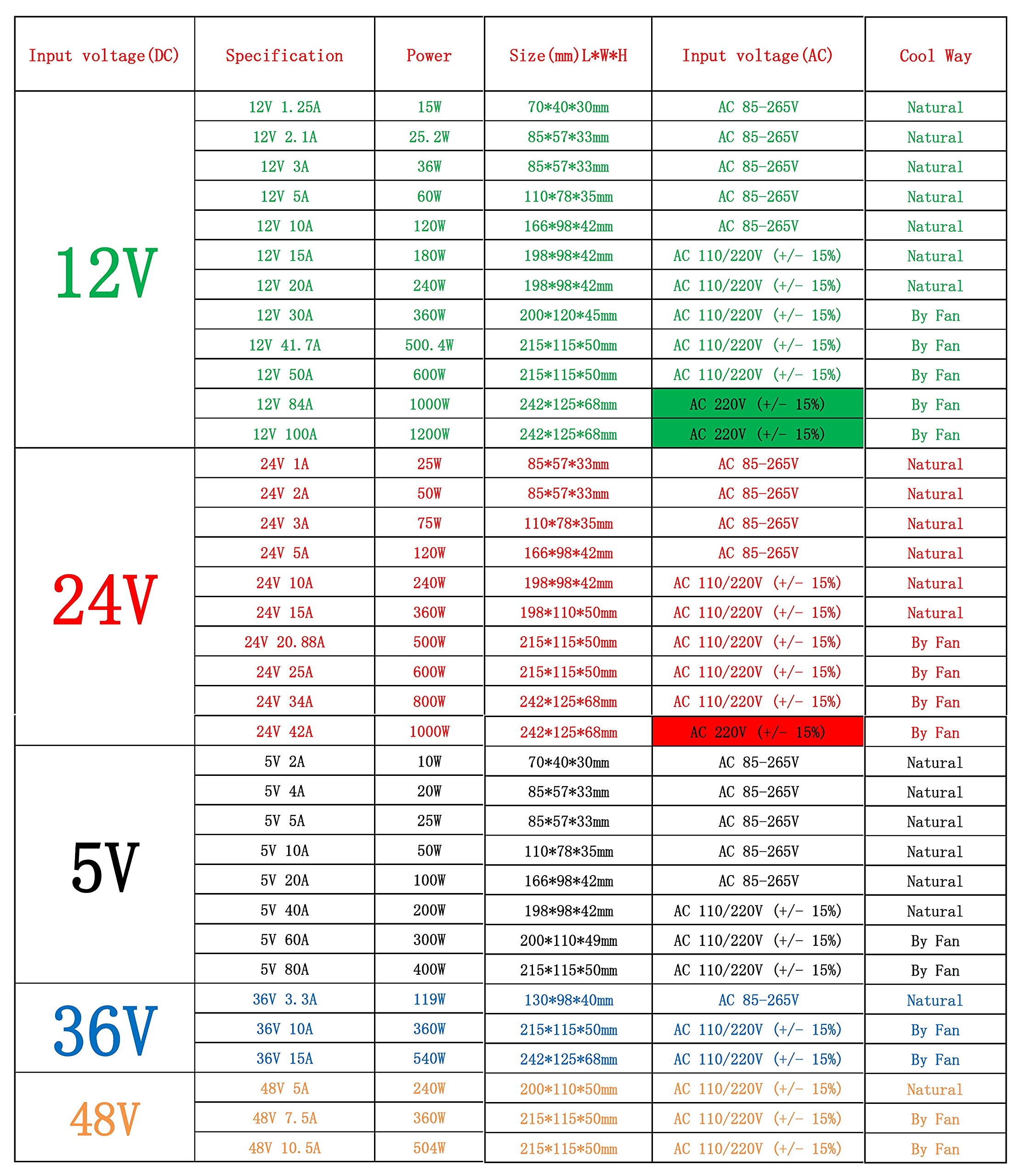 36V Cambio de alimentación de alimentación Transformador de luz AC 110V 220V a DC 5V 12V 24V 48V Fuente de Fuente de alimentación DAPTER Adj para LA TIR DE LED CCTV