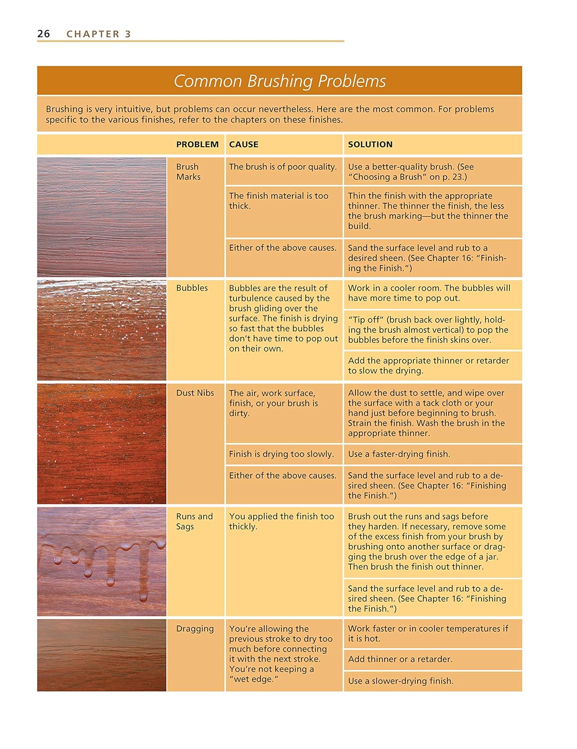 Understanding Wood Finishing: How to Select and Apply the Right Finish (Fox Chapel Publishing) Practical & Comprehensive with Over 300 Color Photos and 40 Reference Tables & Troubleshooting Guides      Paperback – September 1, 2010