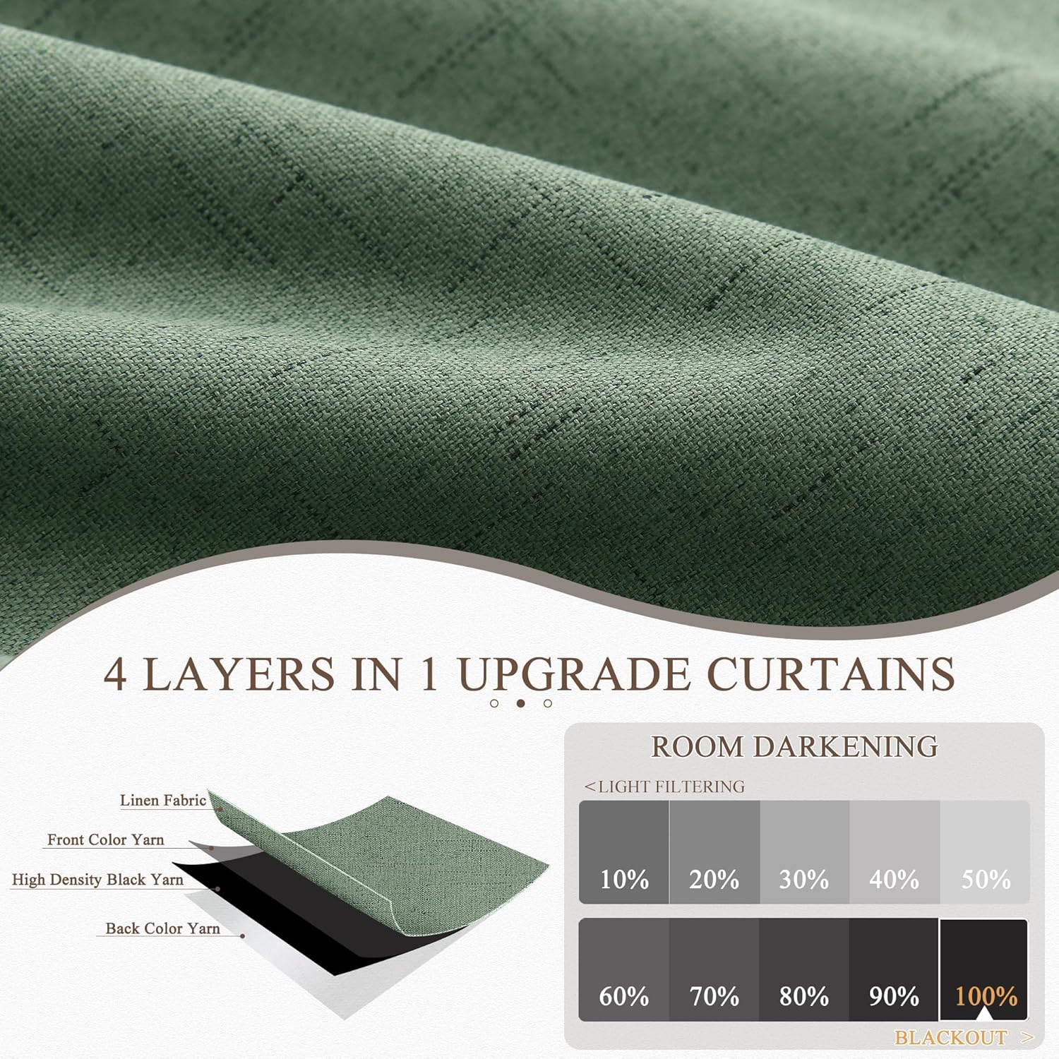 2 PCs Olive Green Linen Blackout Curtains 84 Inch Long for Living Room, Thermal Insulated Pleated Drape with Hooks Back Tab Boho Decor, Olive Forest Loden Full Black Out Curtains for Bedroom
