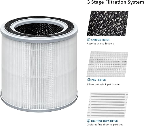 Miniatura 2 de HH001 Reemplazo de filtro, compatible con el purificador de aire Hynik Alviera HH001, prefiltro de filtración de 3 etapas, filtro HEPA verdadero,