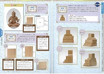 人気の三種が彫れる仏像彫刻上達のポイント (コツがわかる本