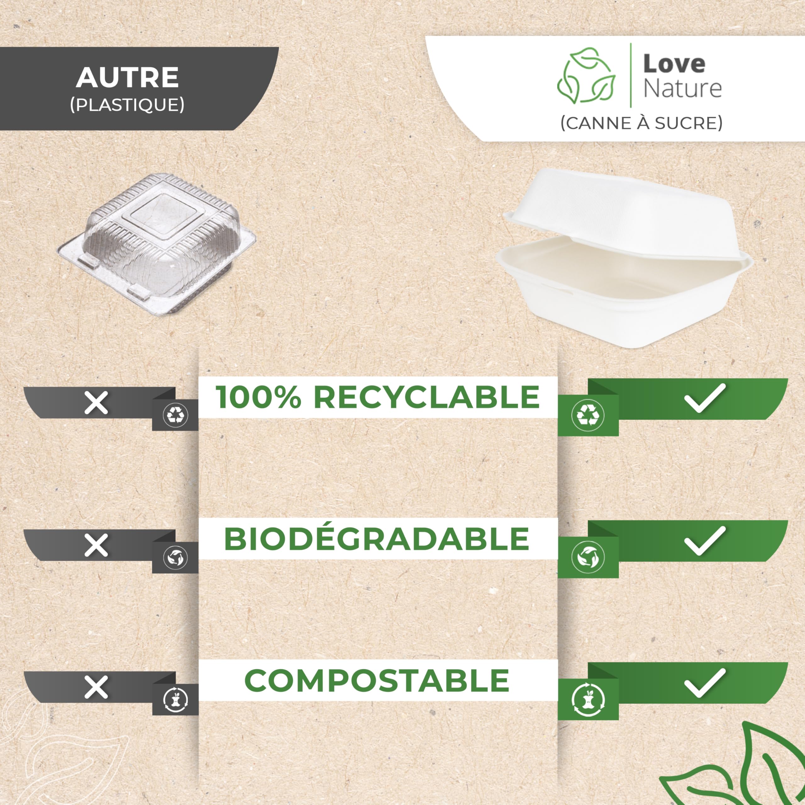 Love Nature Boite Burger 50 pièces - Boite Jetable Écologique pour Hamburgers - Vaisselle Jetable Canne à Sucre - Boîtes à Menu Jetable