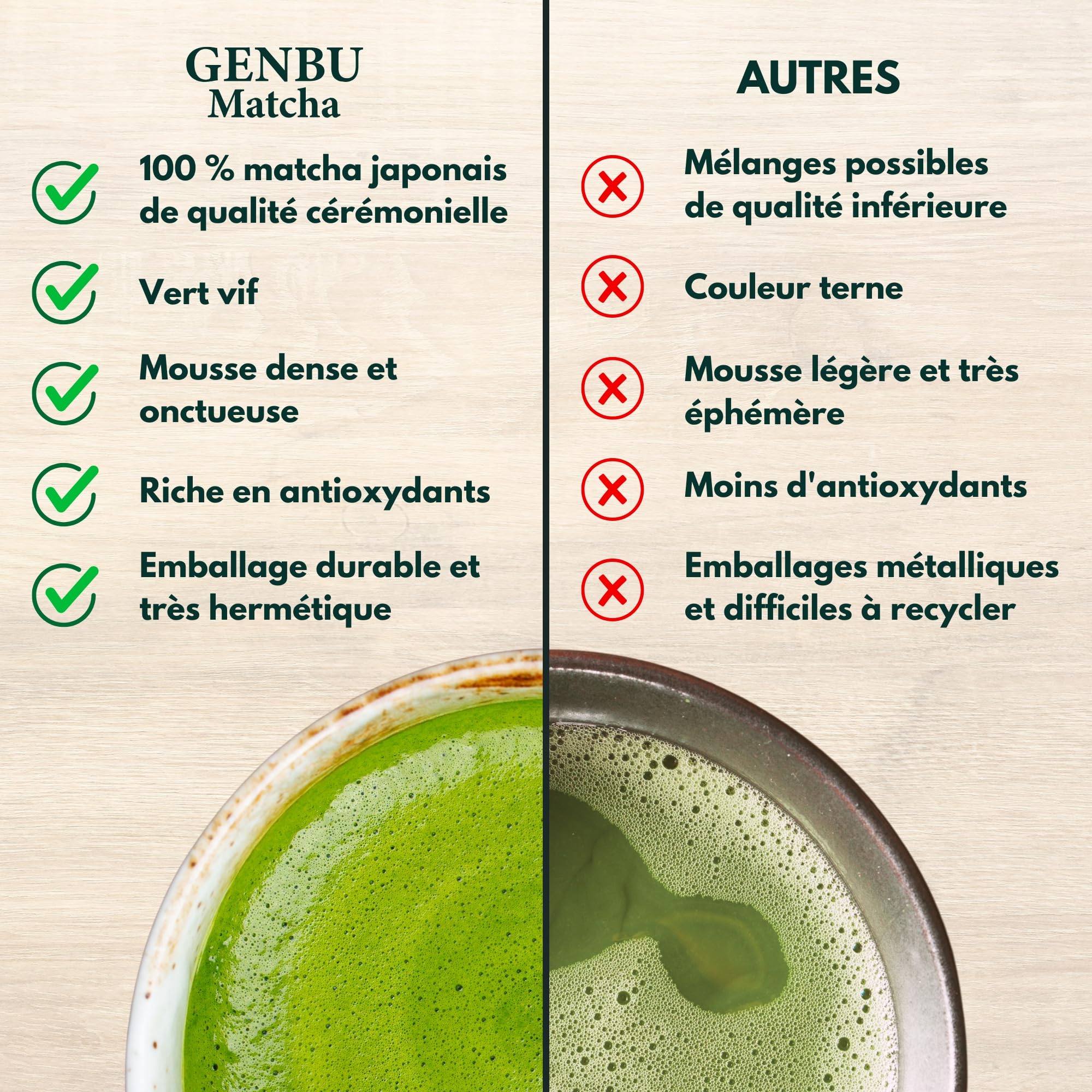 GENBU MATCHA | Thé Matcha Ceremonial Premium 100g | Thé Matcha pour 3 mois | Thé vert pur en poudre 100% naturel | Thé Matcha japonais de haute qualité | Matcha Latte