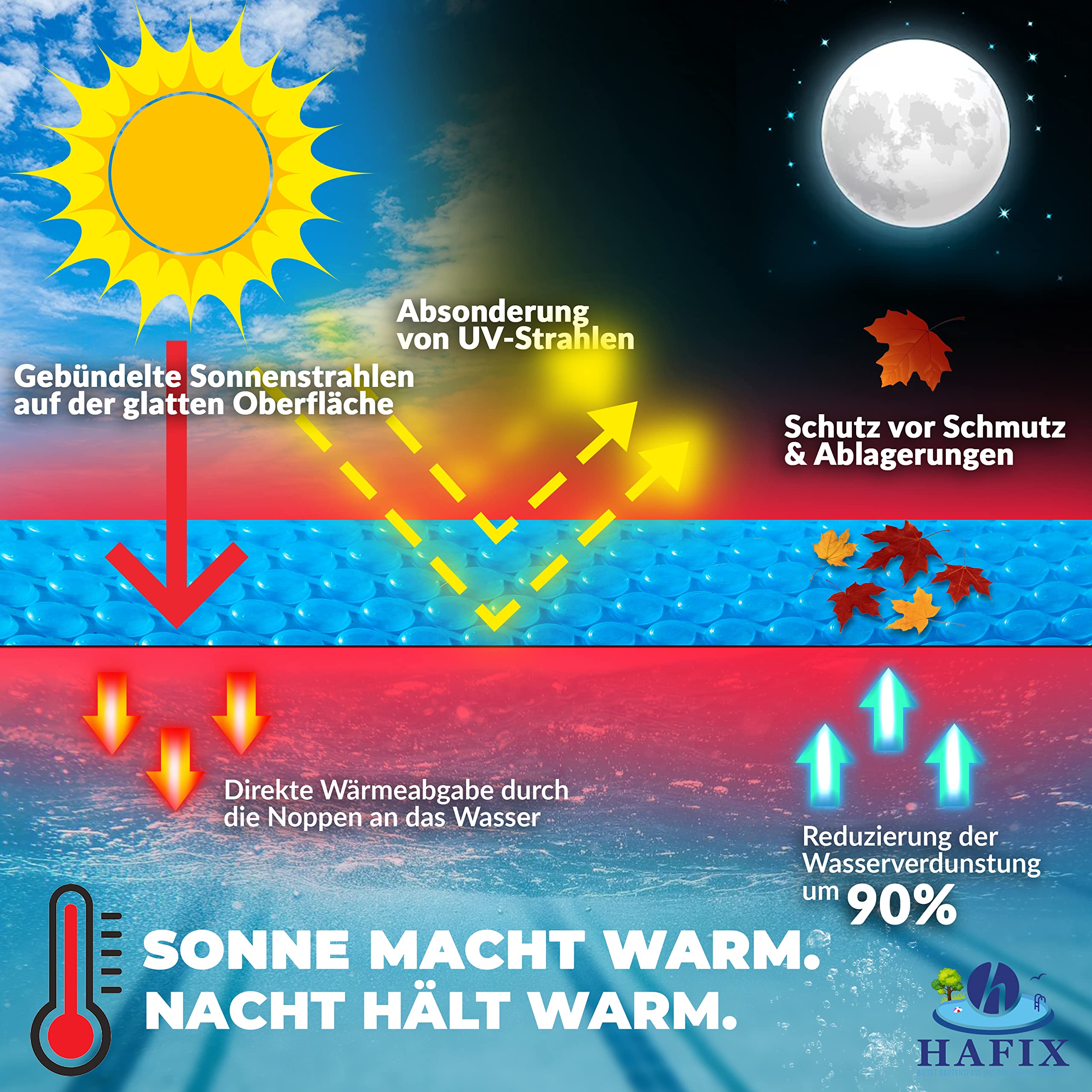 Solarplane Pool rund Ø366cm für Pools bis 348cm Poolabdeckung Wärmeplane 120µm zuschneidbar UV-beständig Solarfolie mit Luftkammern schwimmend Solarabdeckplane Wärmespeicherung Solar Cover blau