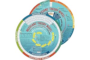 15 Music Theory Books Consolidated: Music Theory Mouse Pad