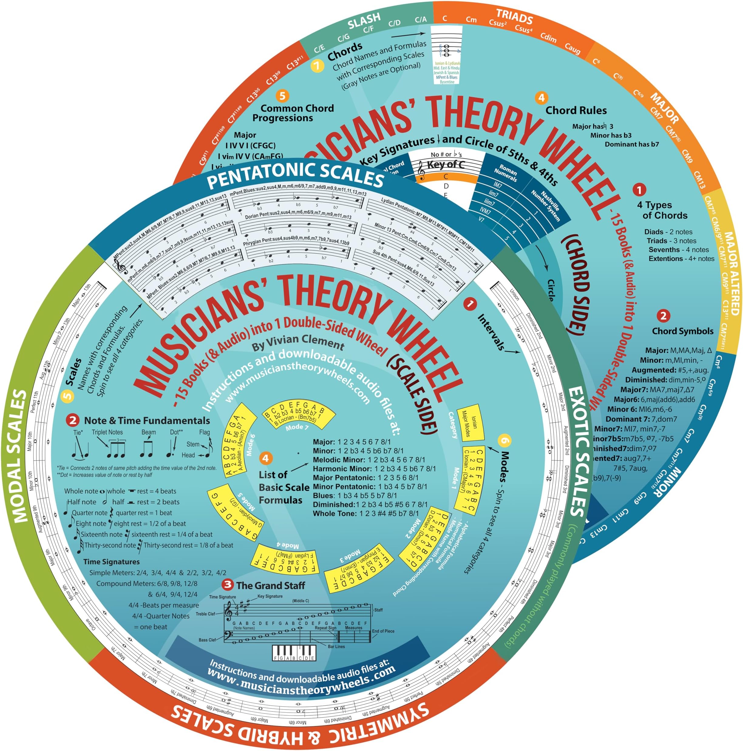 Musicians’ Theory Wheel-15 Music Theory Books Condensed. Circle of 5ths Wheel +12 Music Topics - Includes video/ebook. Beginner to University.