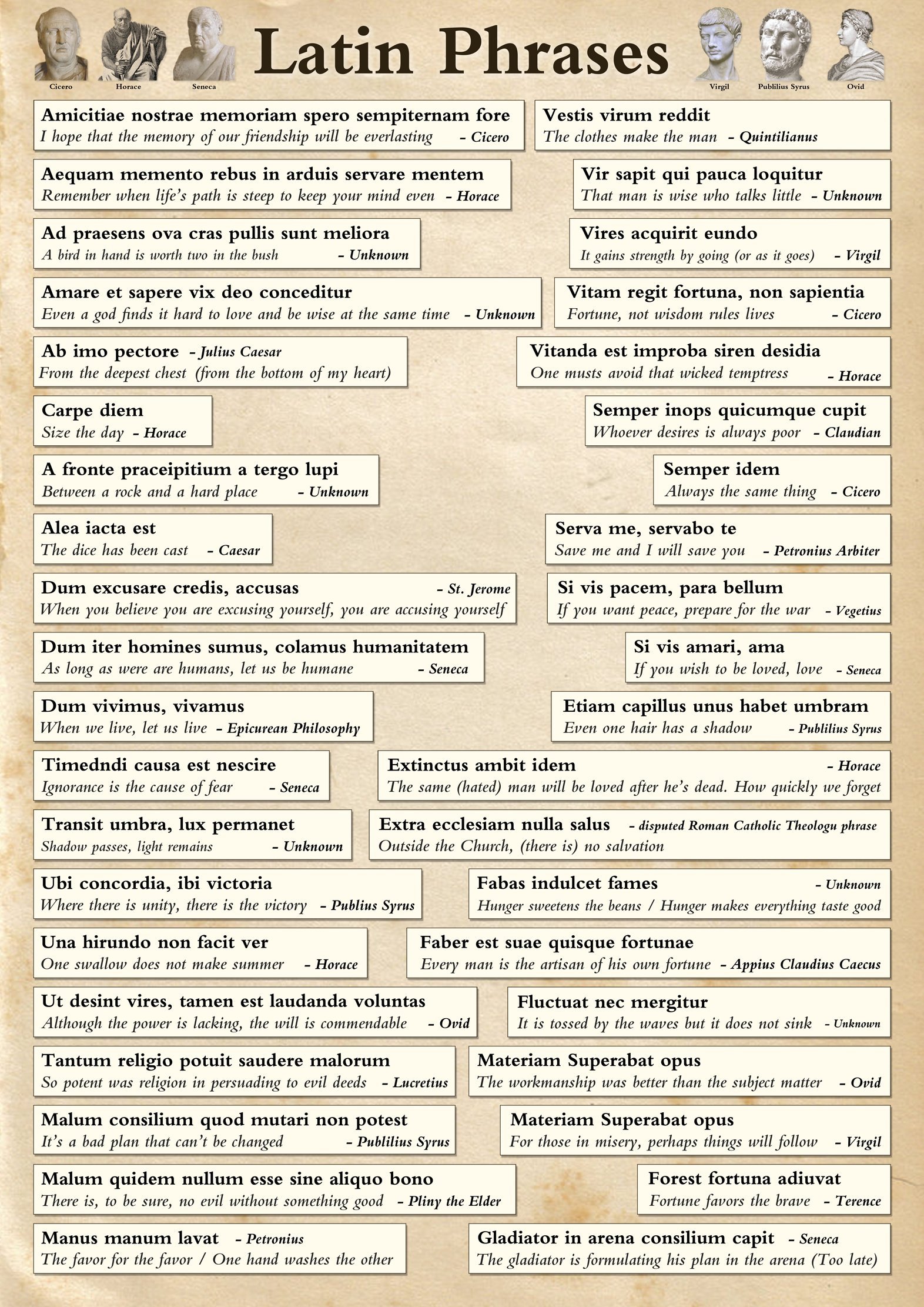 Famous Latin Phrases Poster Paper Laminated (A2 Size 42 x 59.4 cm